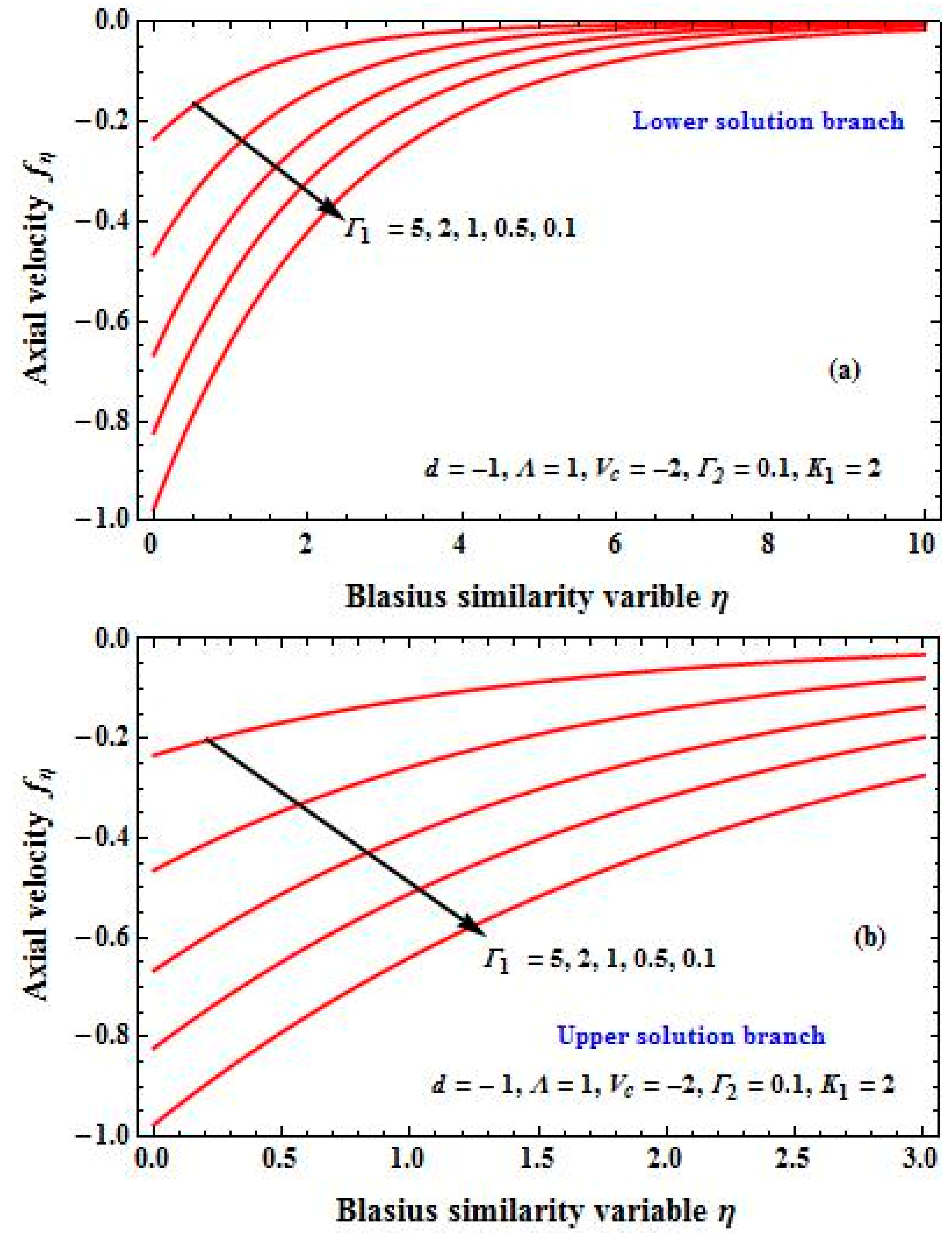 Fluids 04 00125 g005