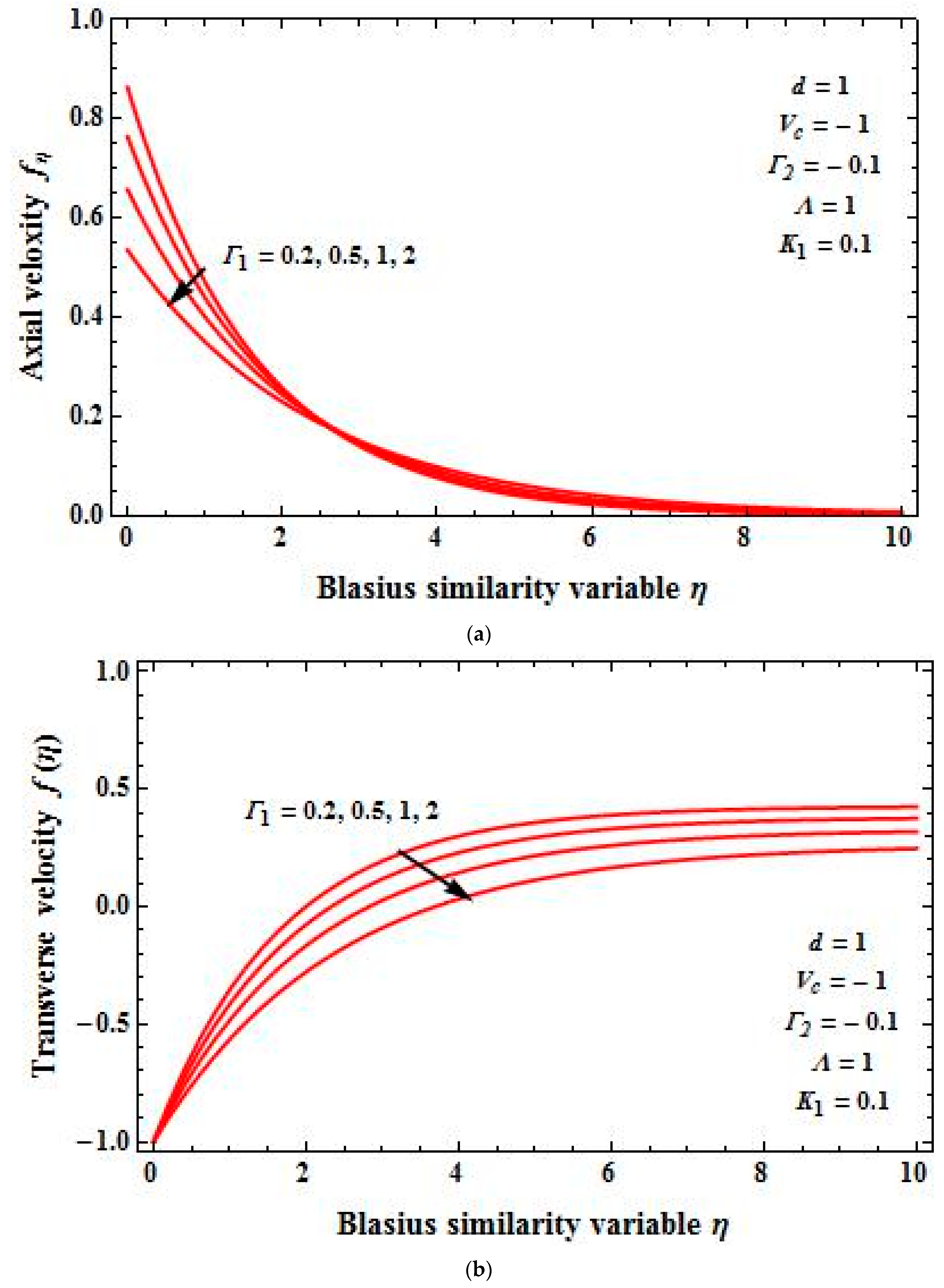 Fluids 04 00125 g006a