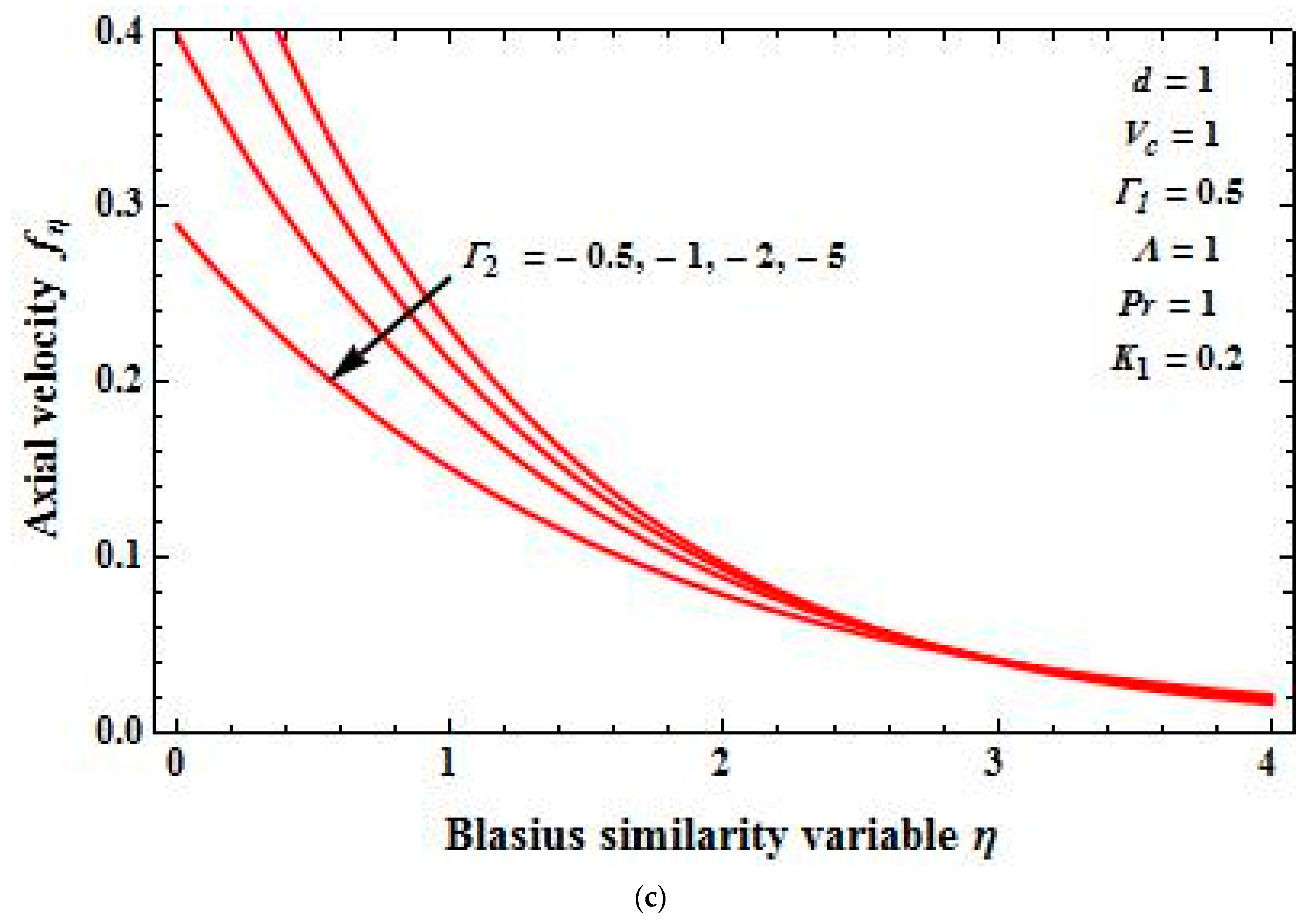 Fluids 04 00125 g006b