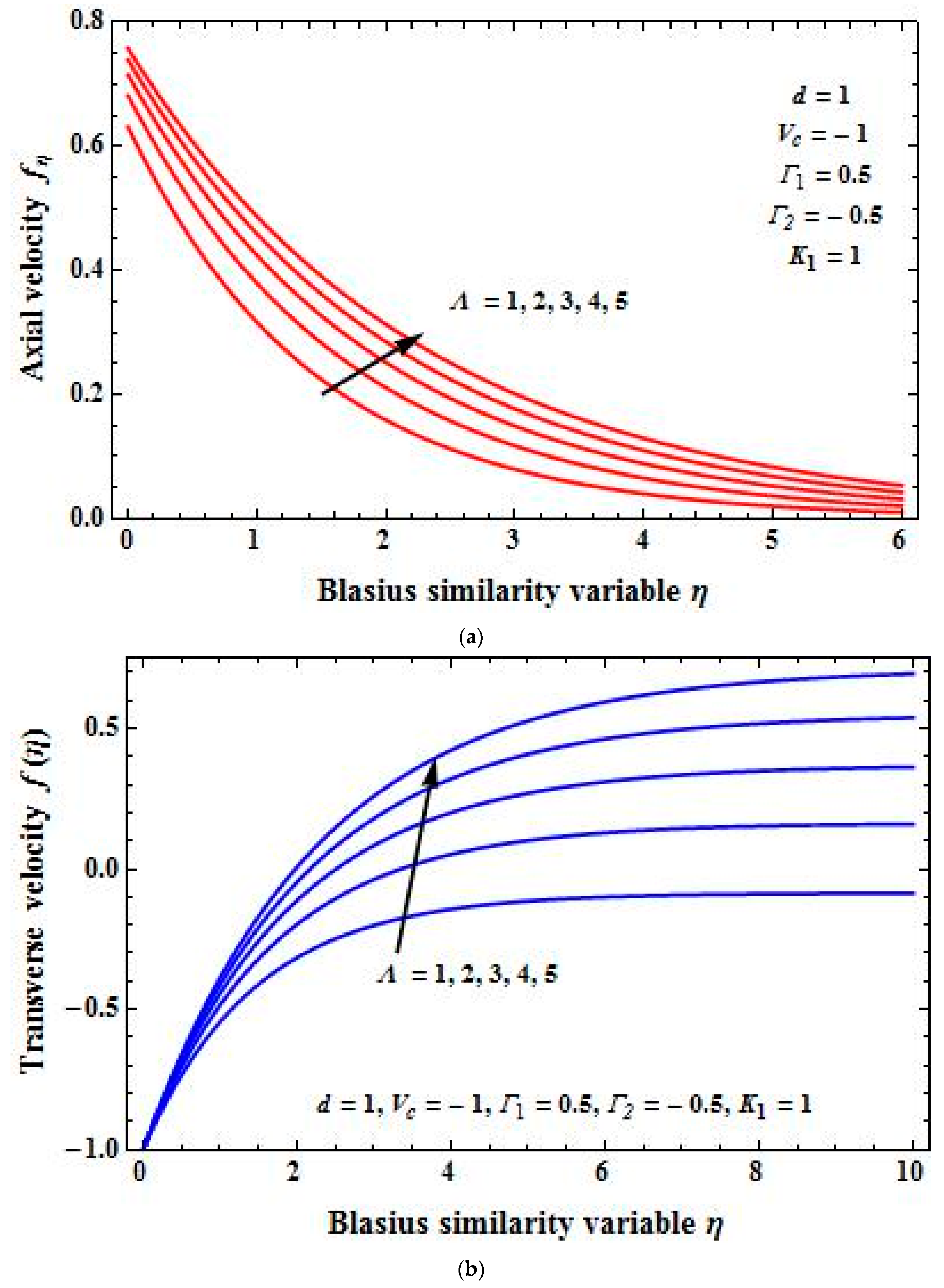 Fluids 04 00125 g007a