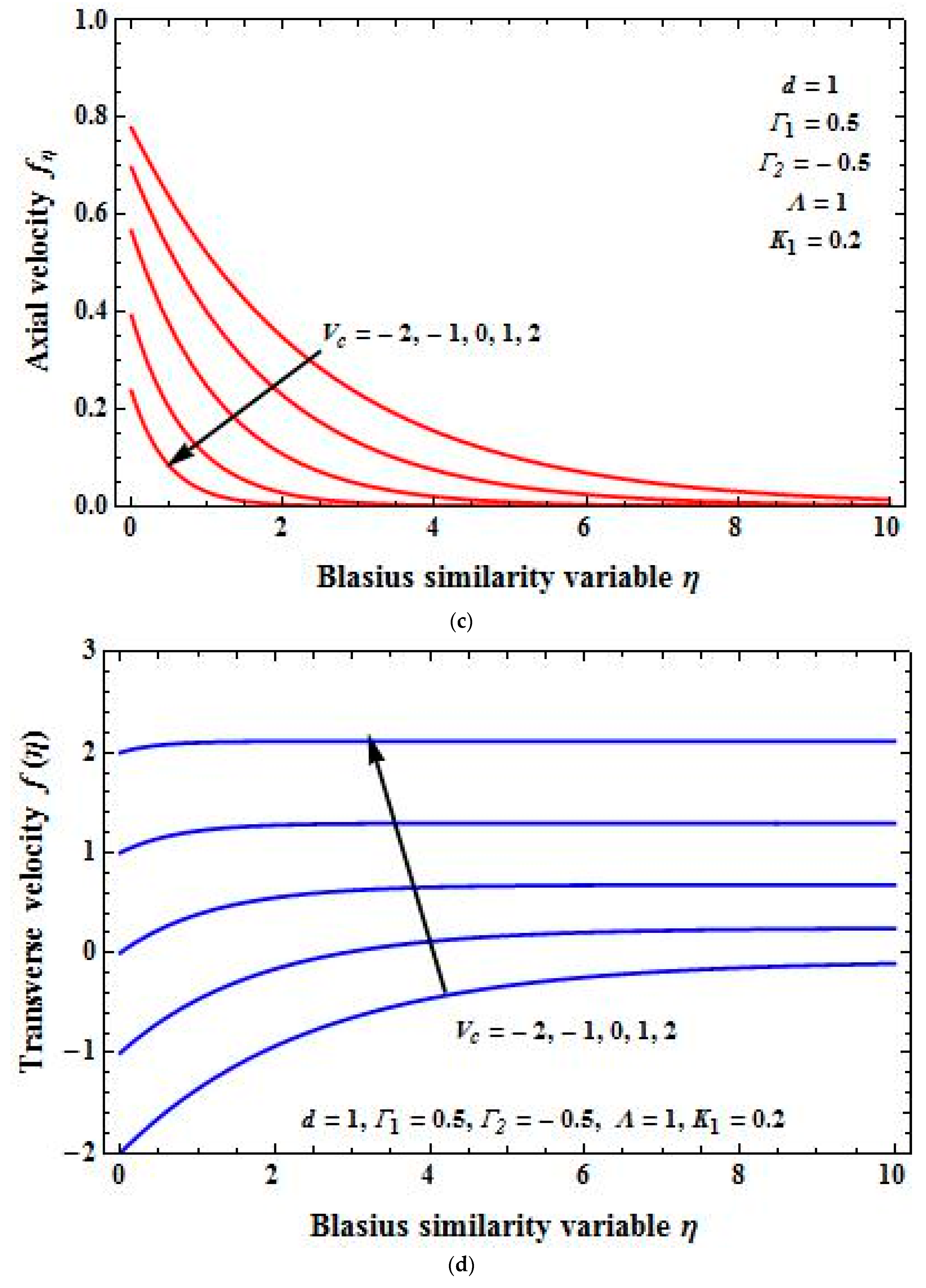Fluids 04 00125 g007b