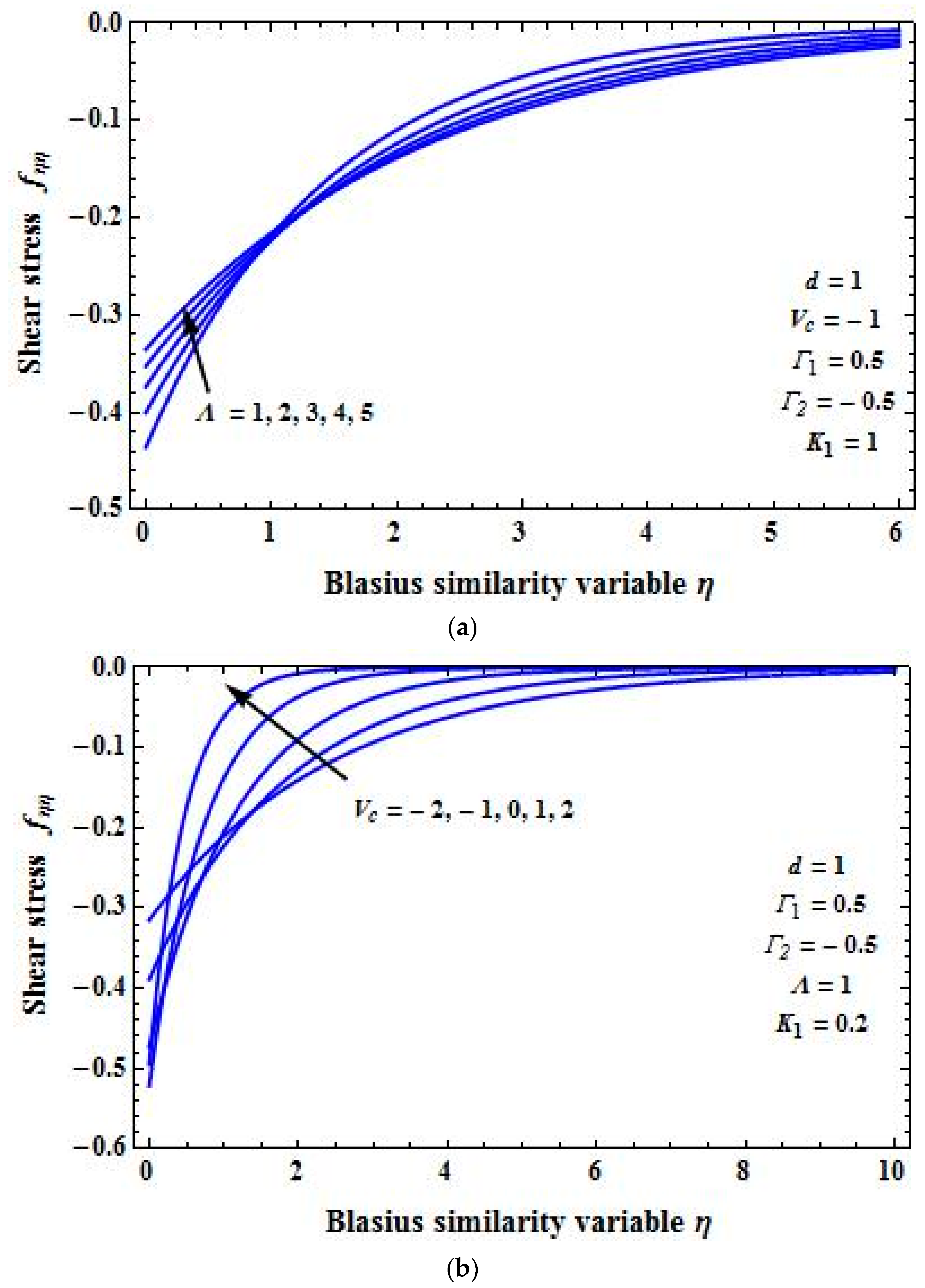 Fluids 04 00125 g008