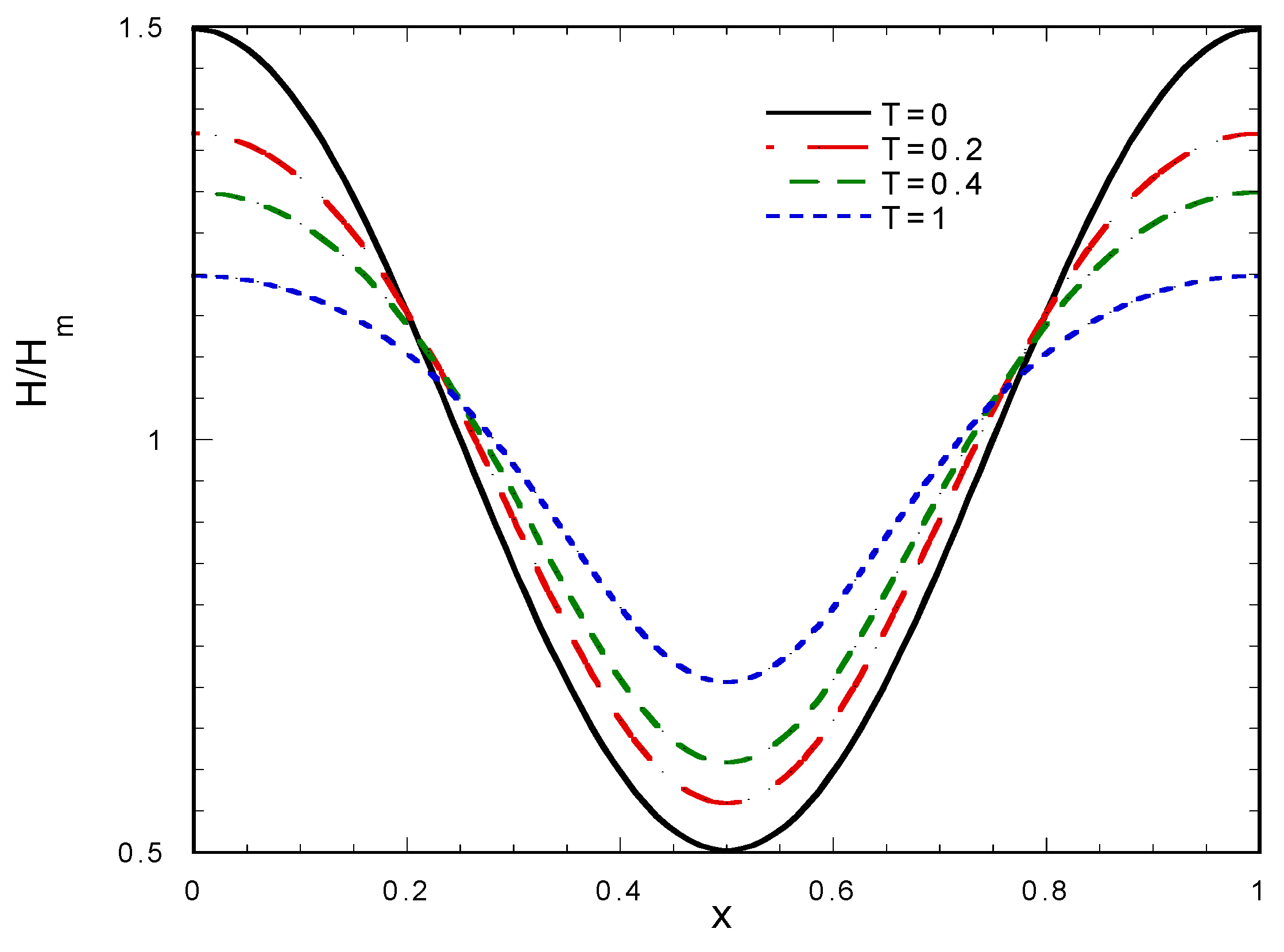 Fluids 04 00127 g002 Fluids 04 00127 g002