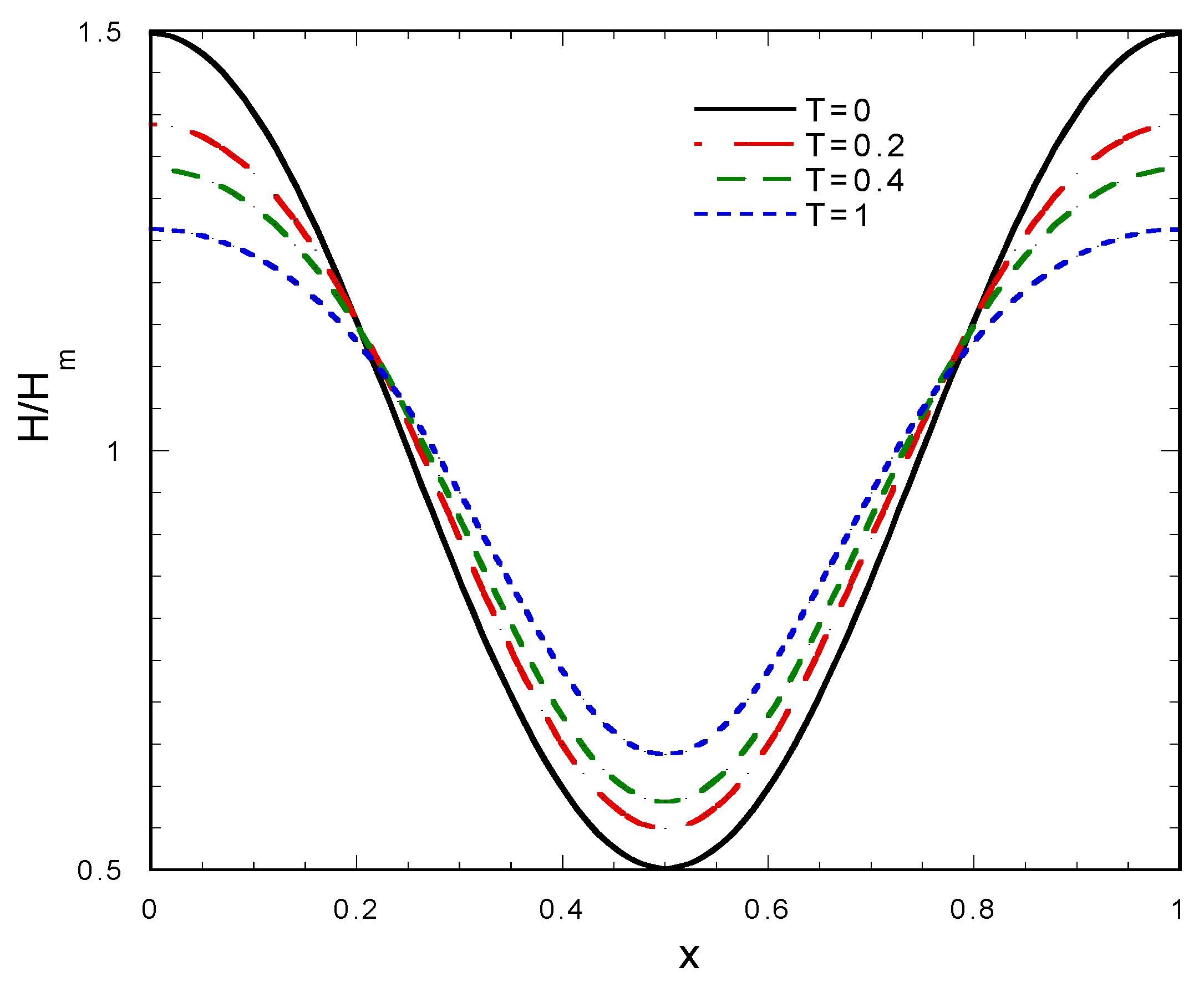 Fluids 04 00127 g003 Fluids 04 00127 g003
