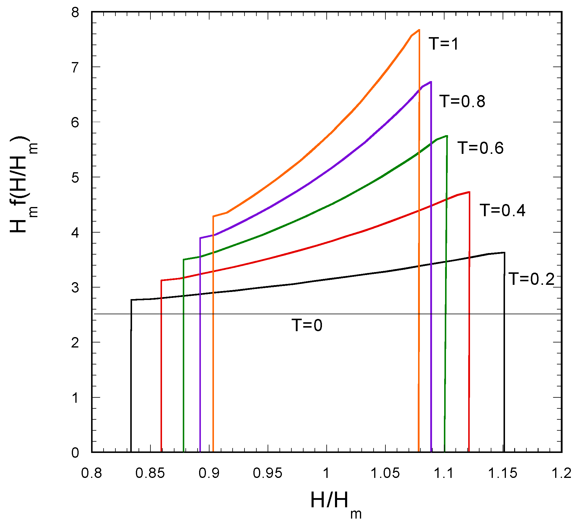 Fluids 04 00127 g005 Fluids 04 00127 g005