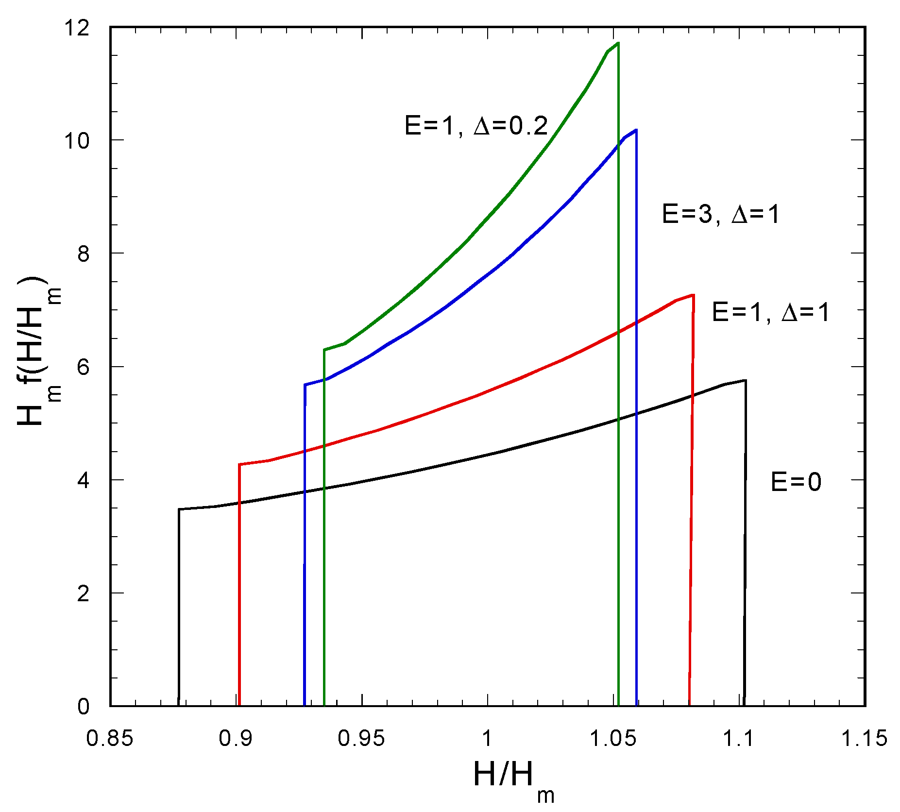 Fluids 04 00127 g007 Fluids 04 00127 g007