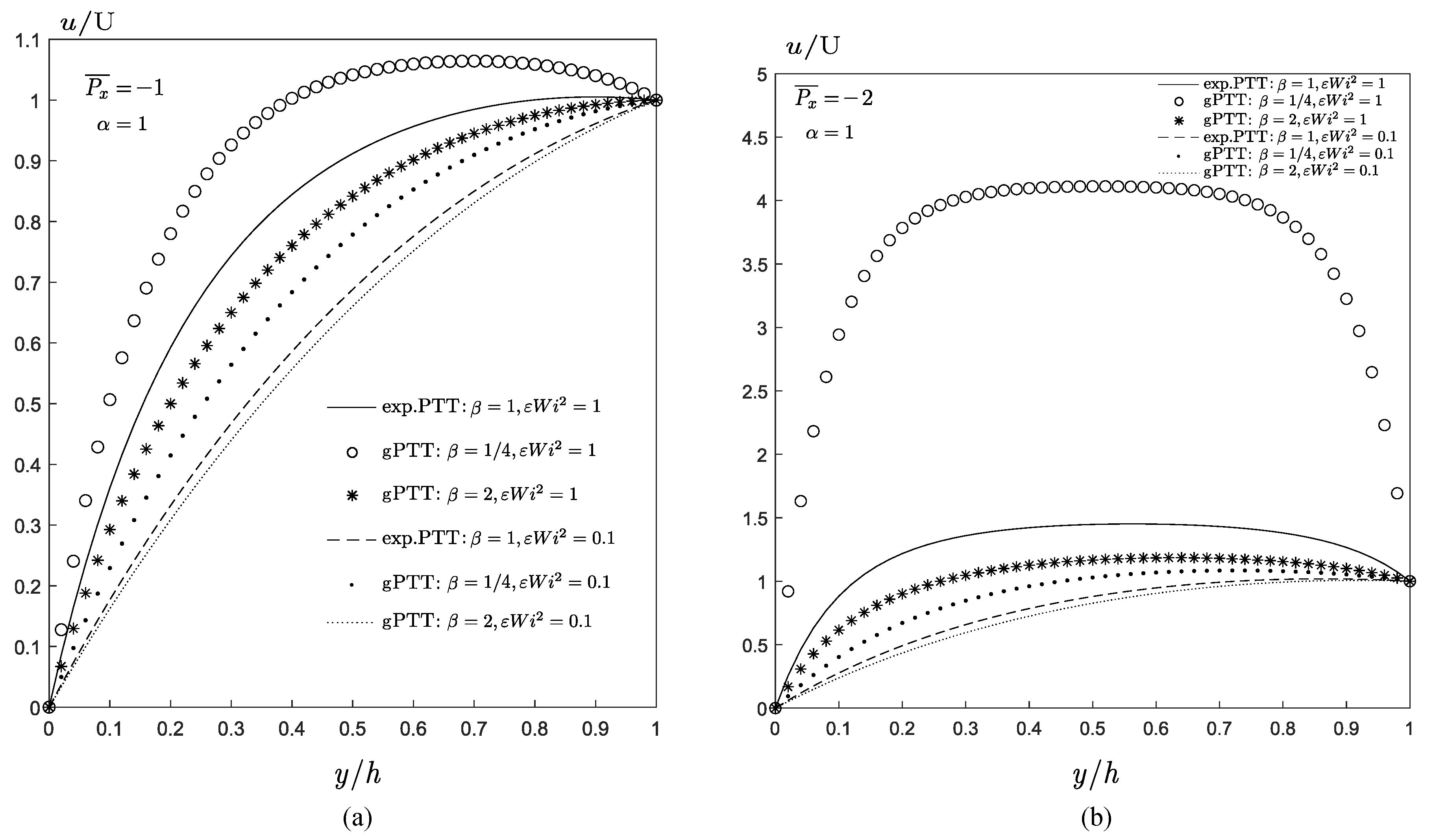 Fluids 04 00129 g006