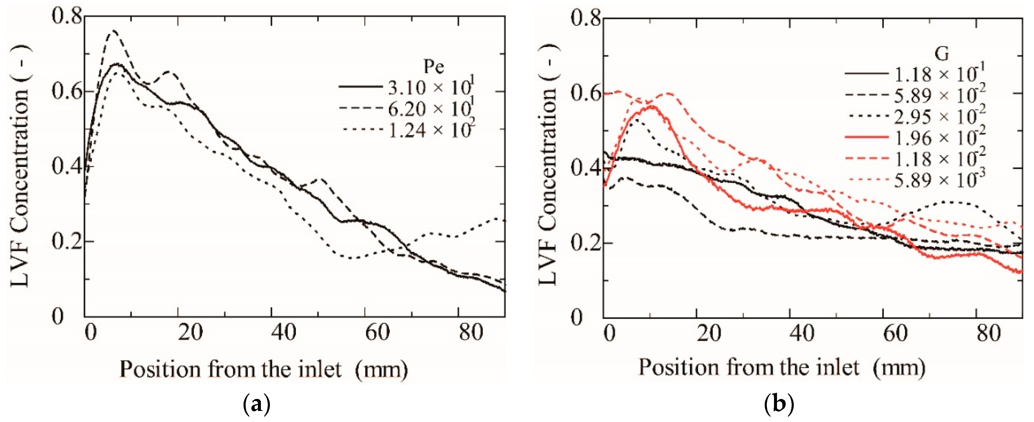 Fluids 04 00130 g005