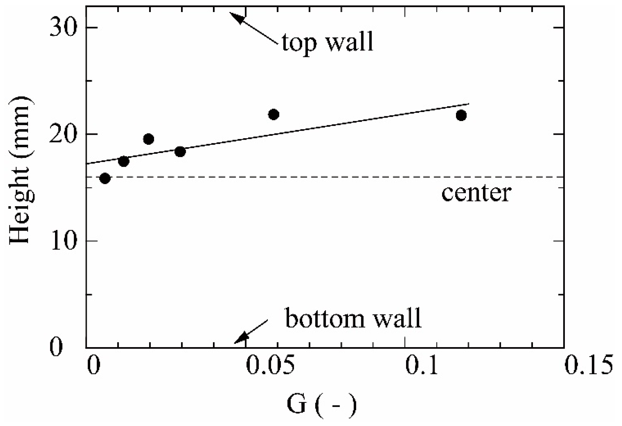 Fluids 04 00130 g006