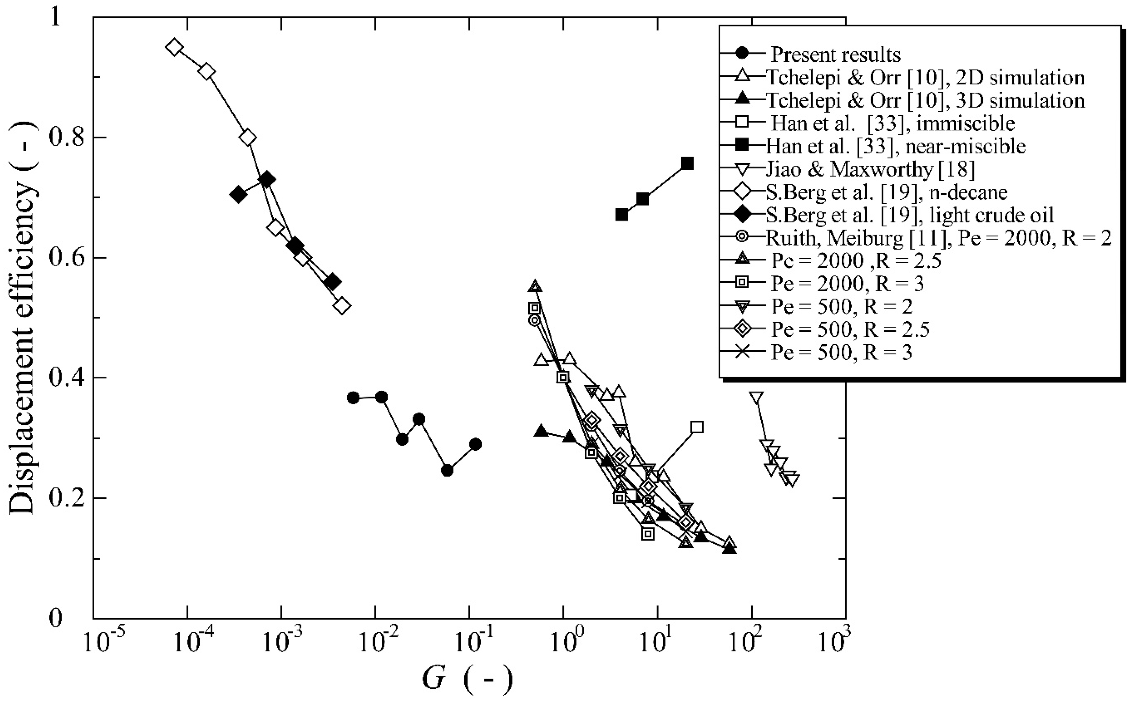 Fluids 04 00130 g007