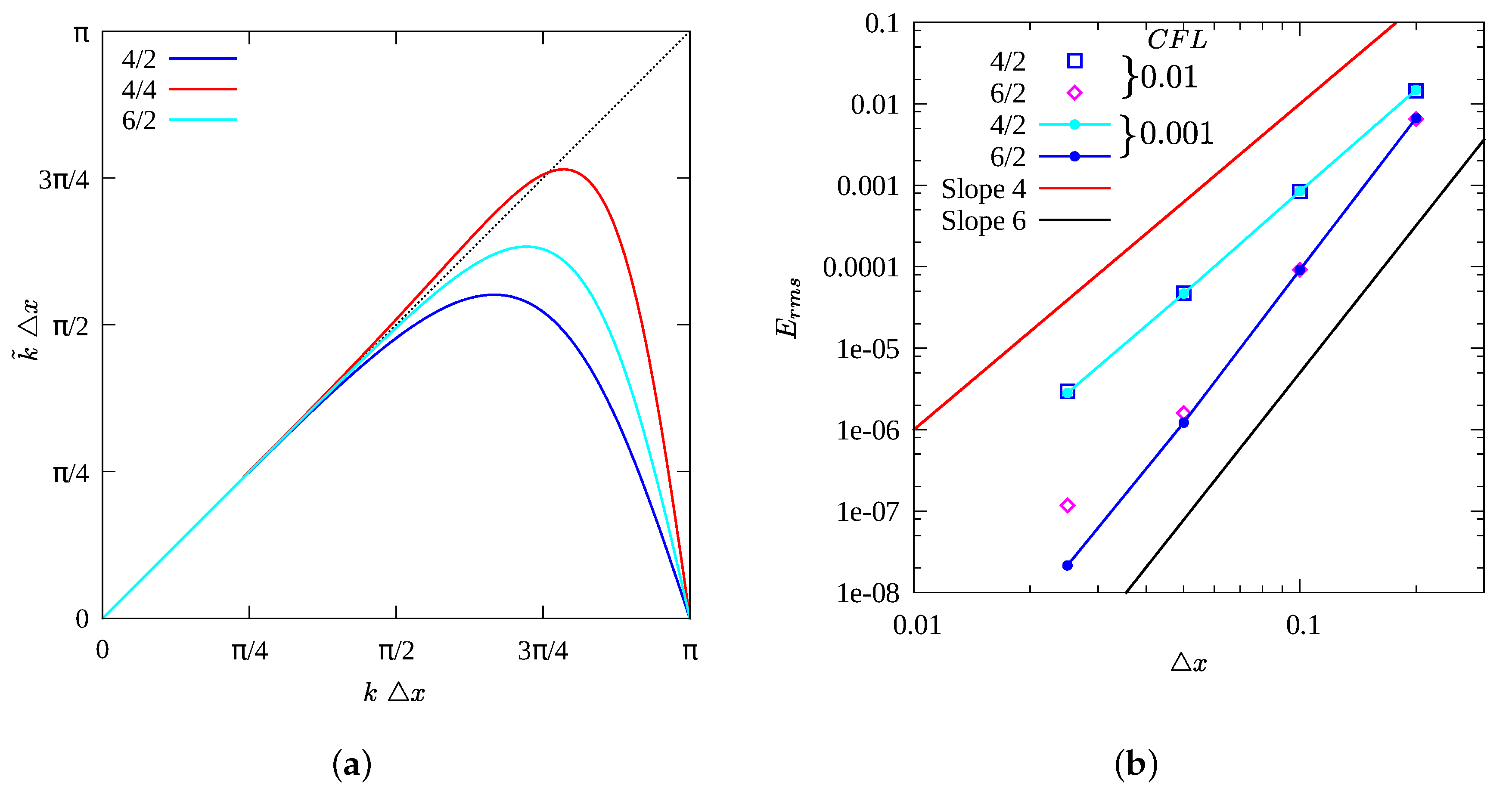 Fluids 04 00132 g001