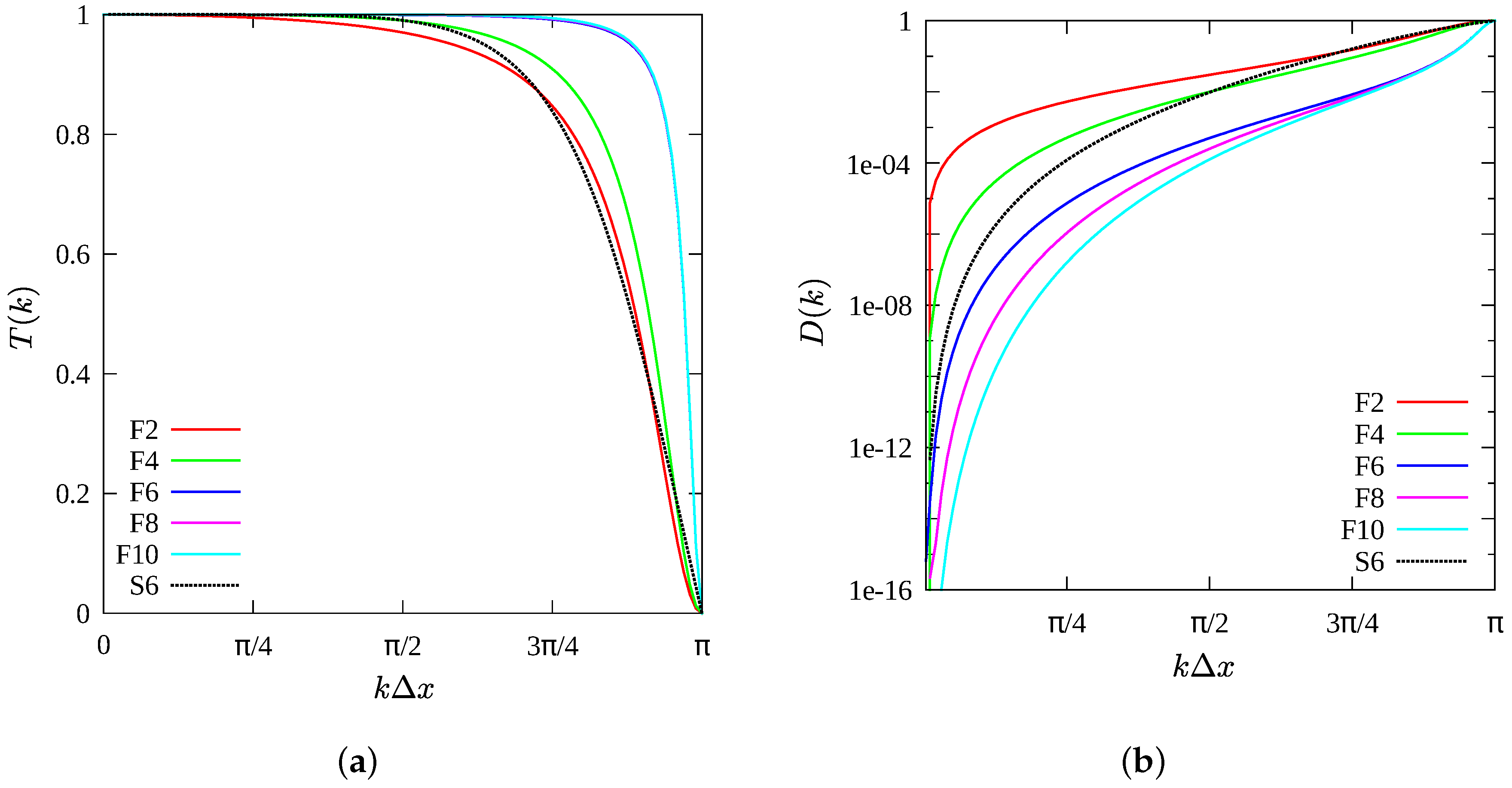 Fluids 04 00132 g003