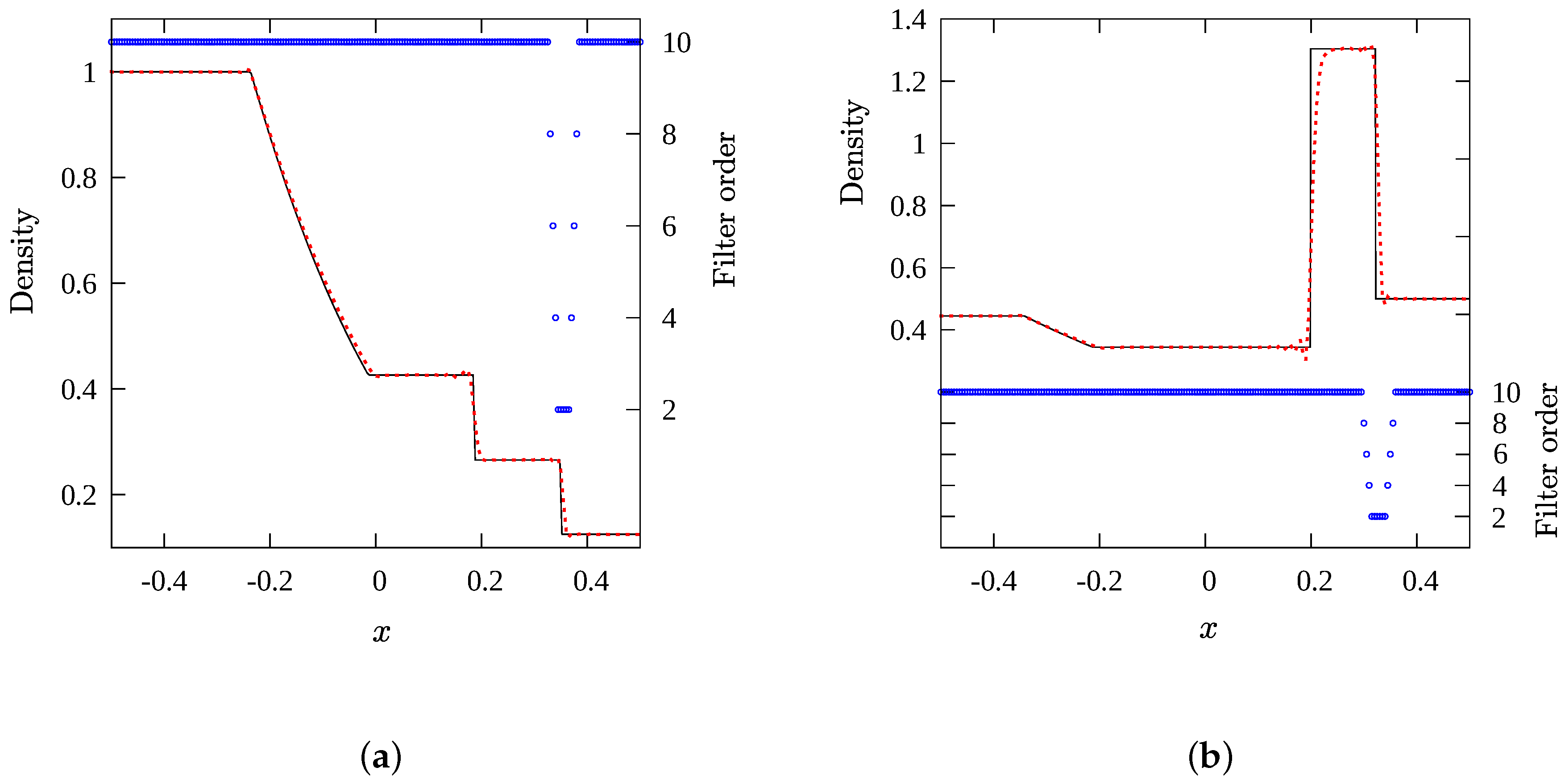Fluids 04 00132 g004