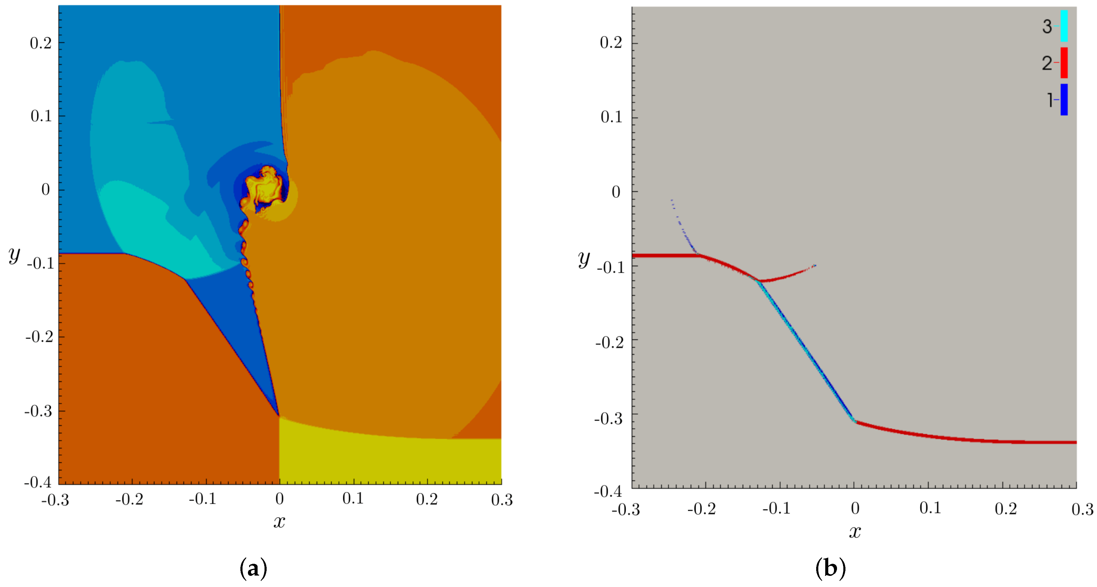 Fluids 04 00132 g005