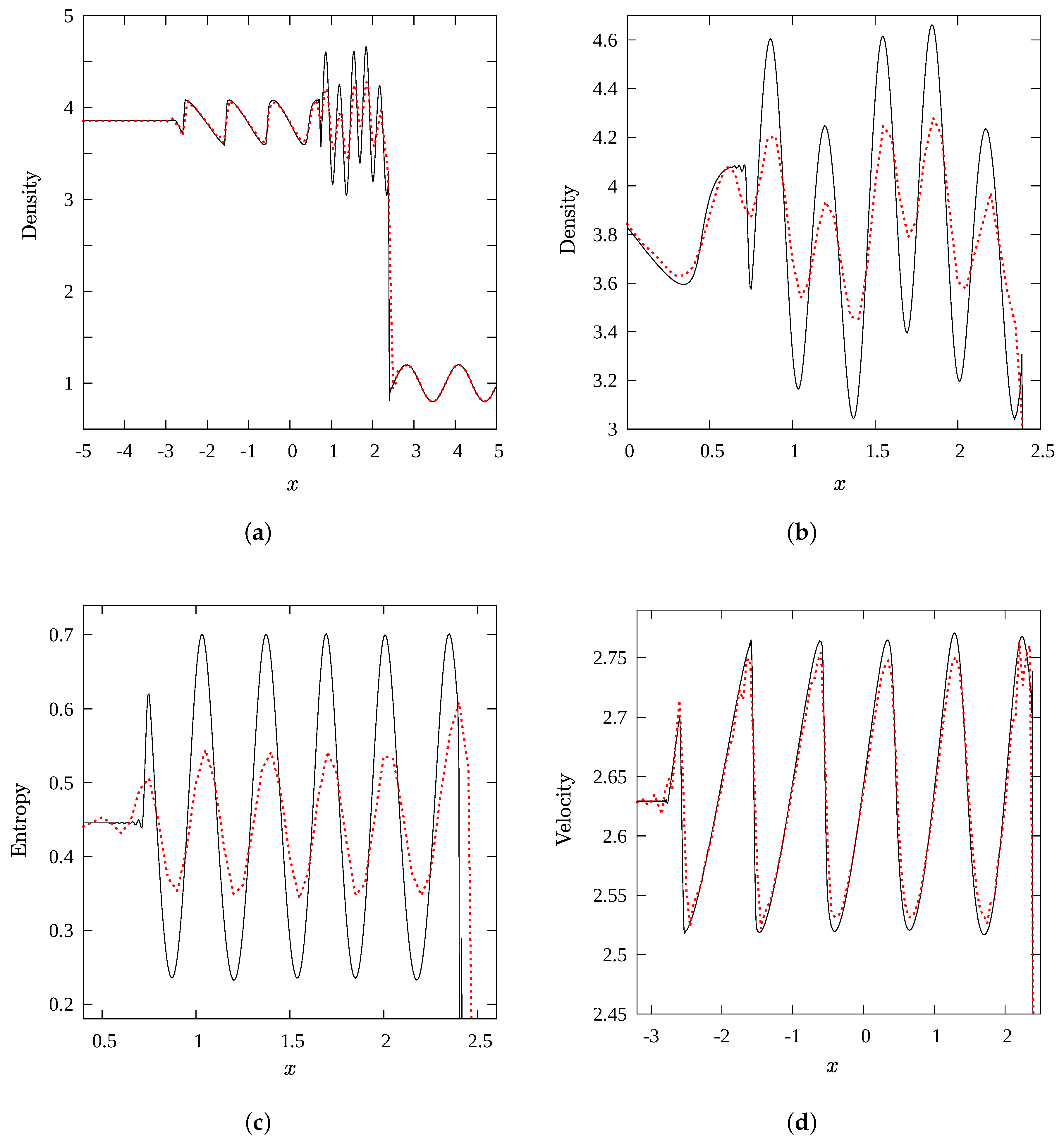 Fluids 04 00132 g006