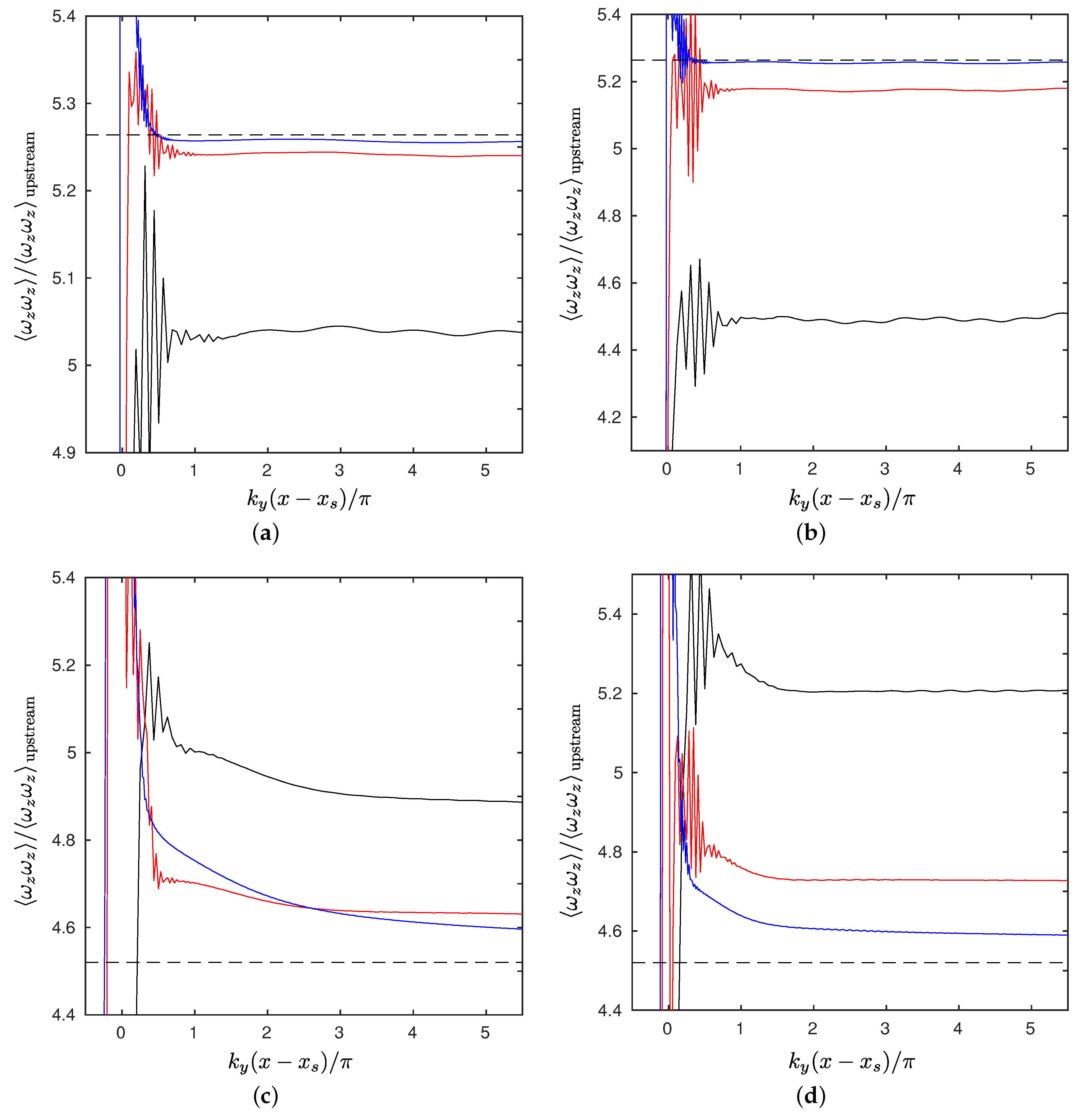 Fluids 04 00132 g008