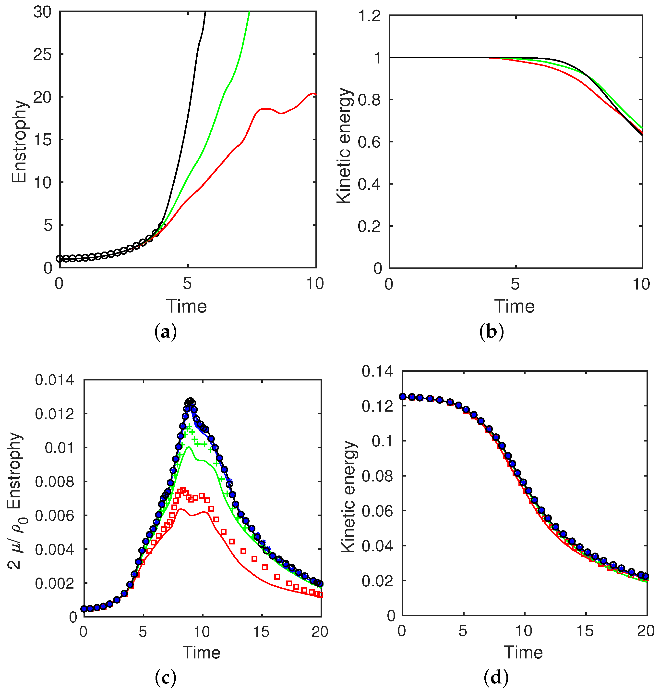 Fluids 04 00132 g009