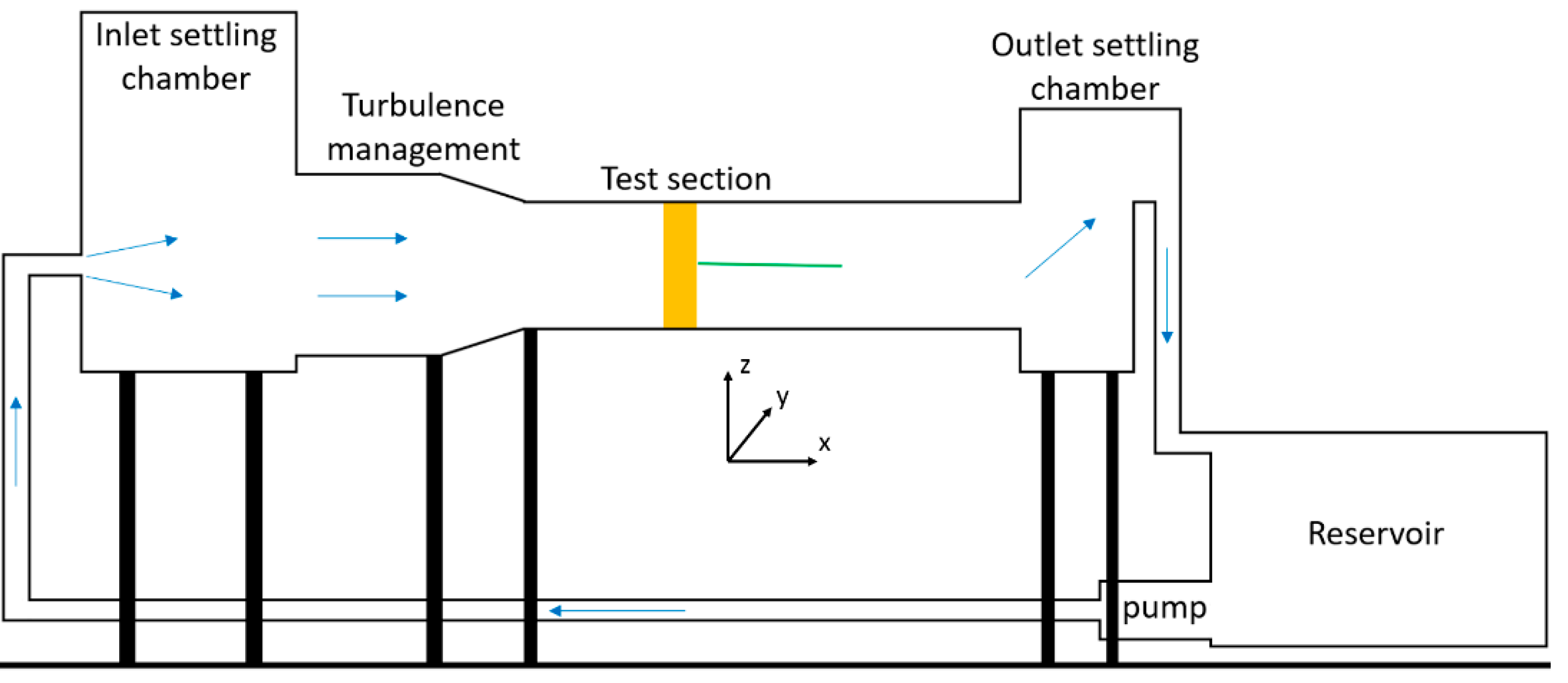 Fluids 04 00134 g001