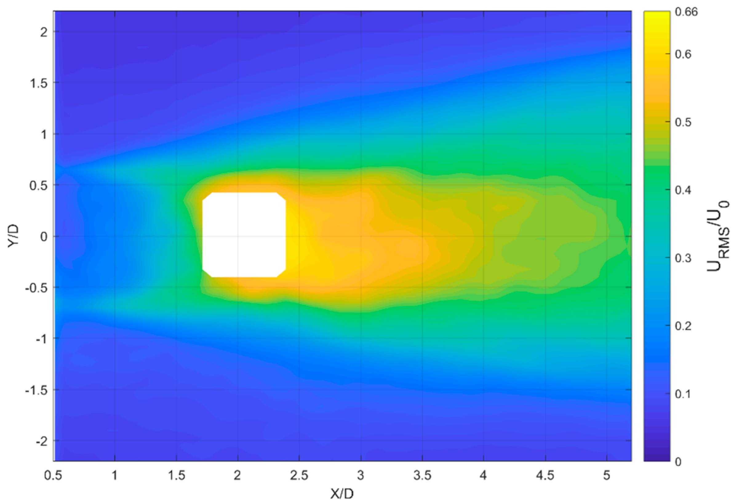 Fluids 04 00134 g004