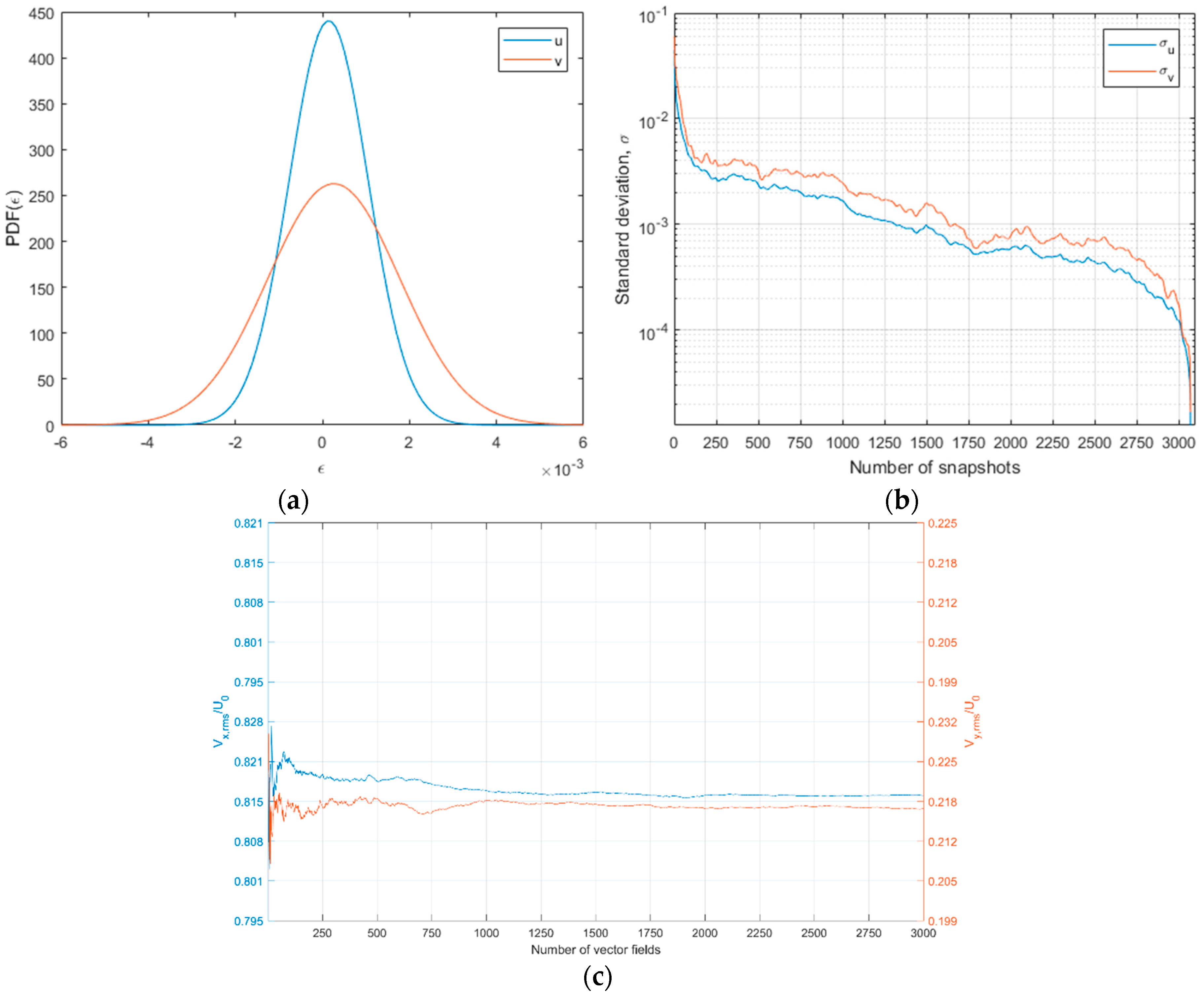 Fluids 04 00134 g006