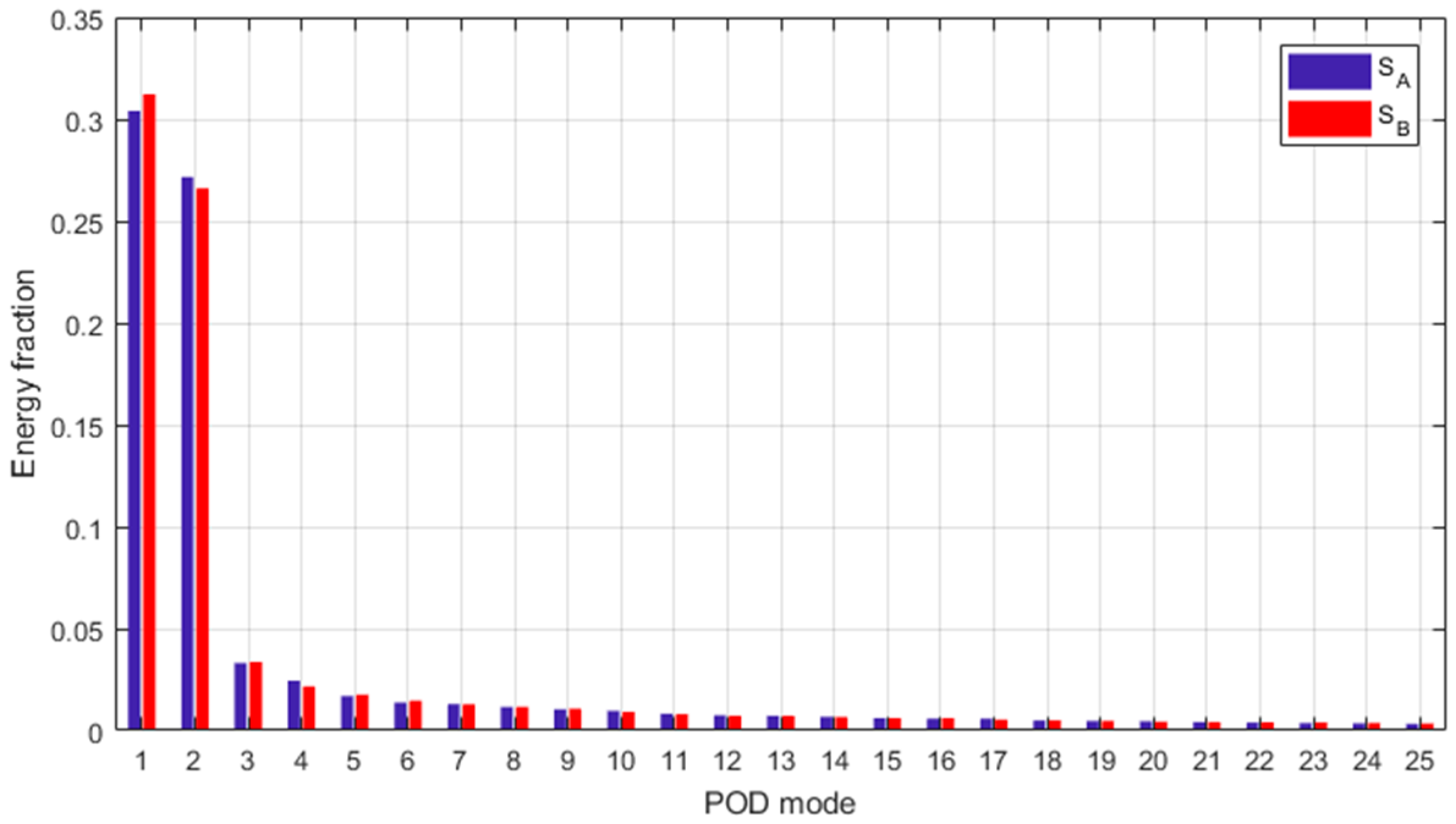 Fluids 04 00134 g007