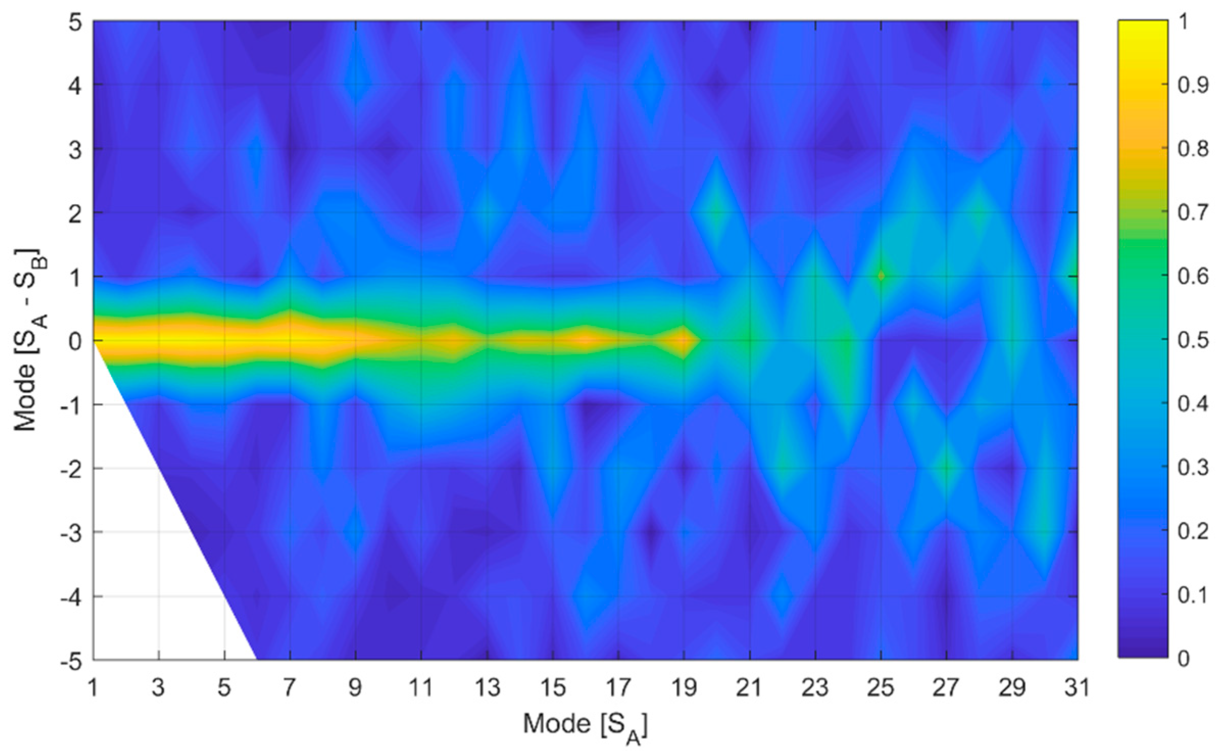 Fluids 04 00134 g011