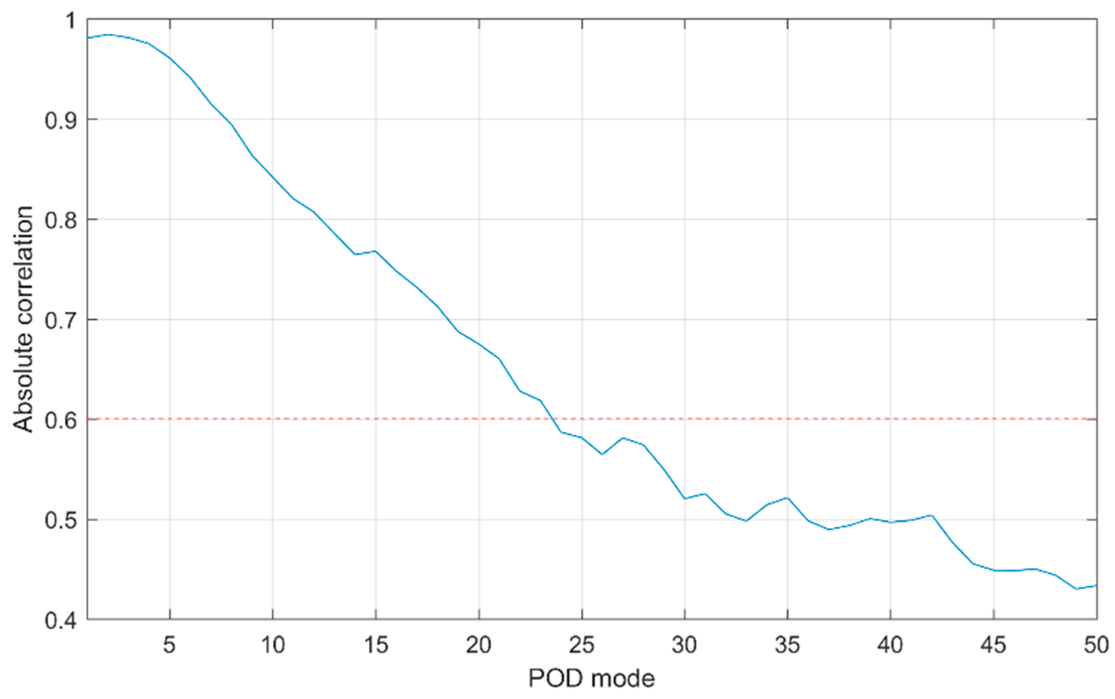 Fluids 04 00134 g012