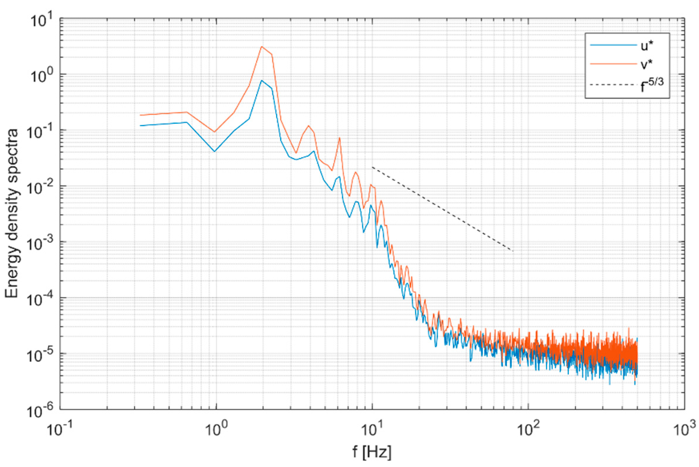 Fluids 04 00134 g019