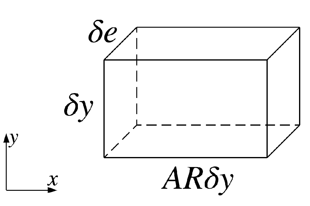Fluids 04 00136 g005