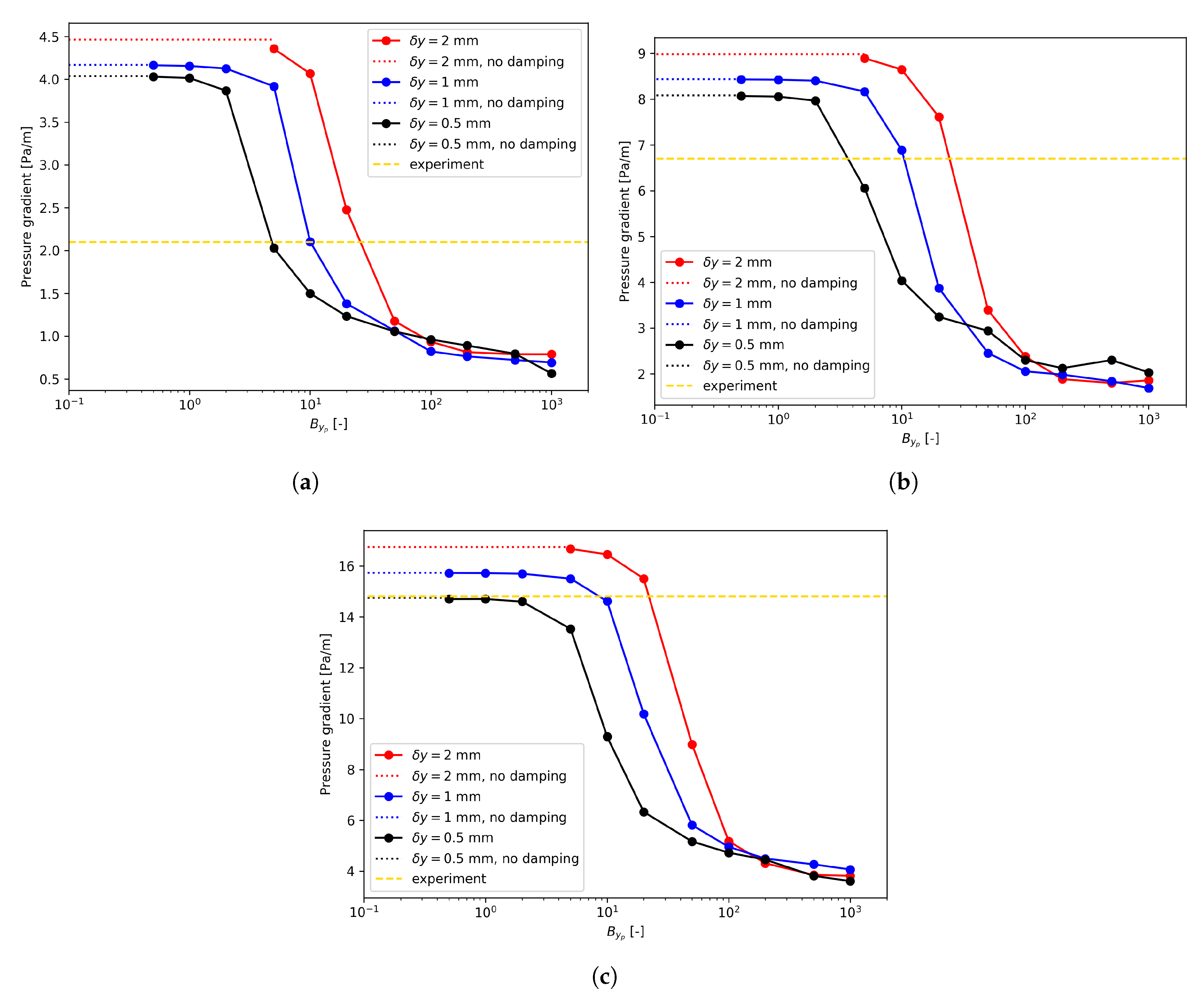 Fluids 04 00136 g008