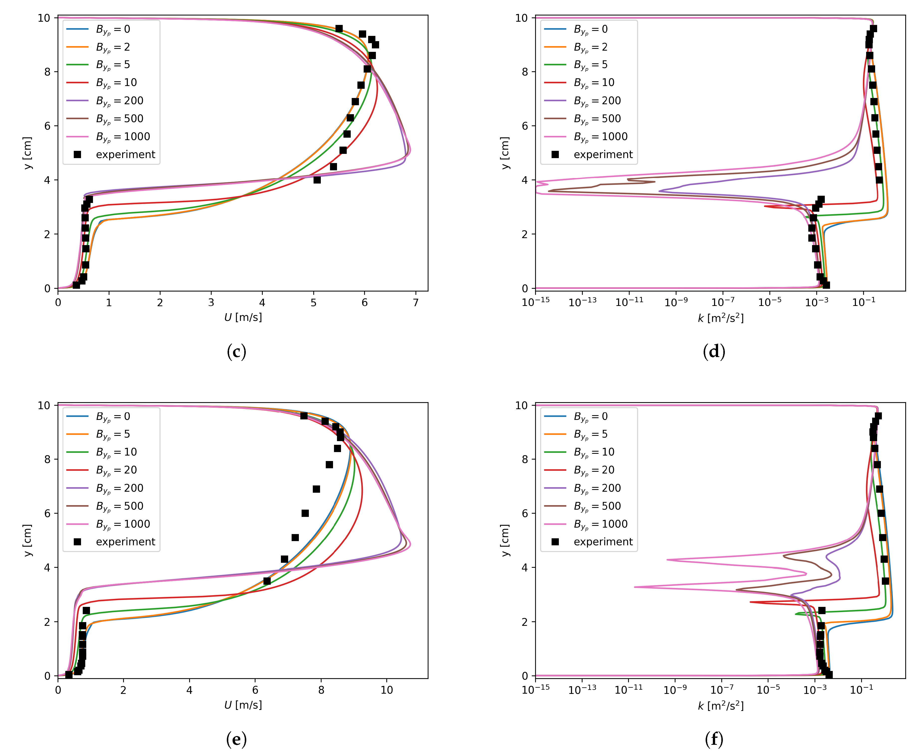 Fluids 04 00136 g009b
