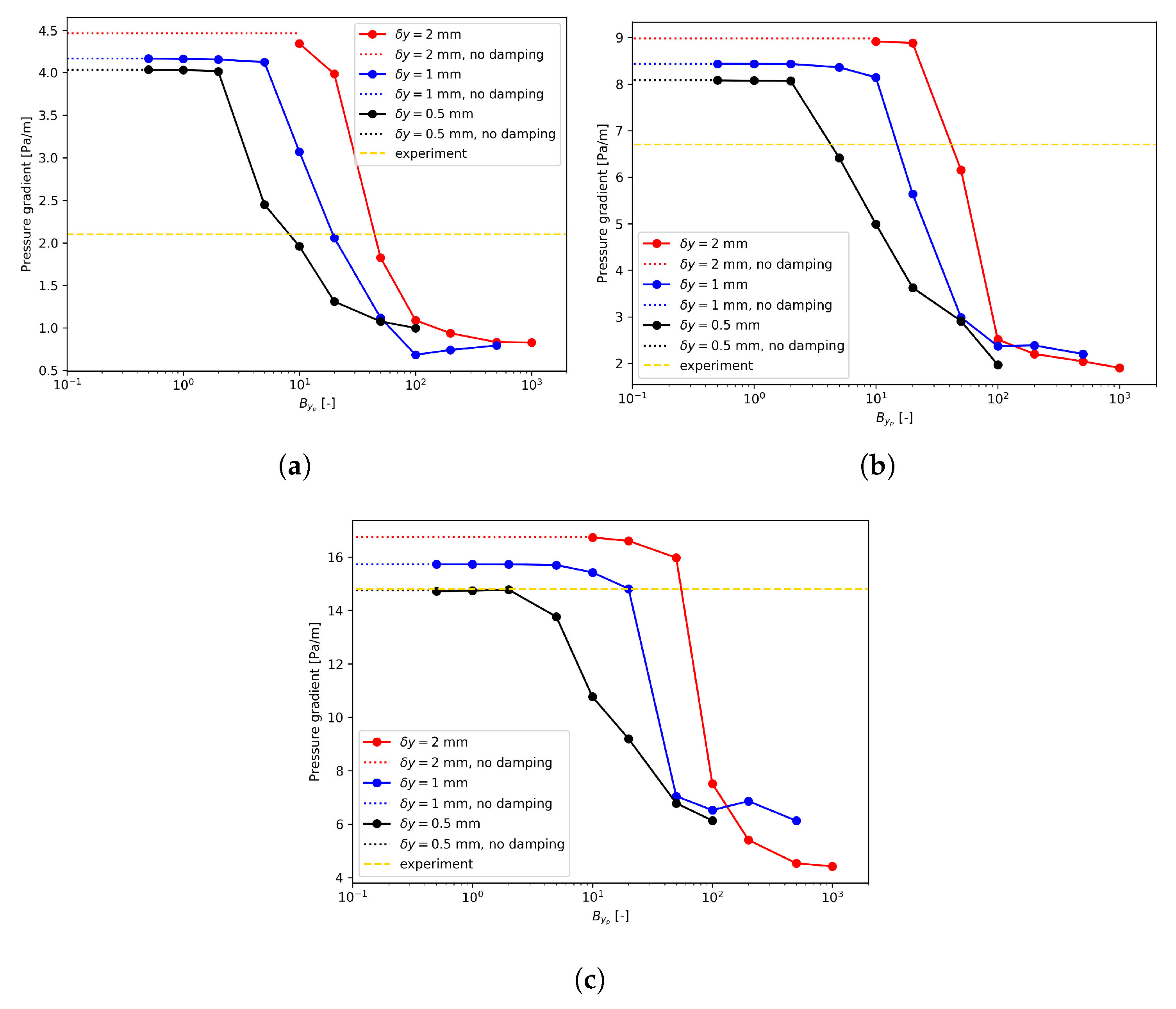 Fluids 04 00136 g010