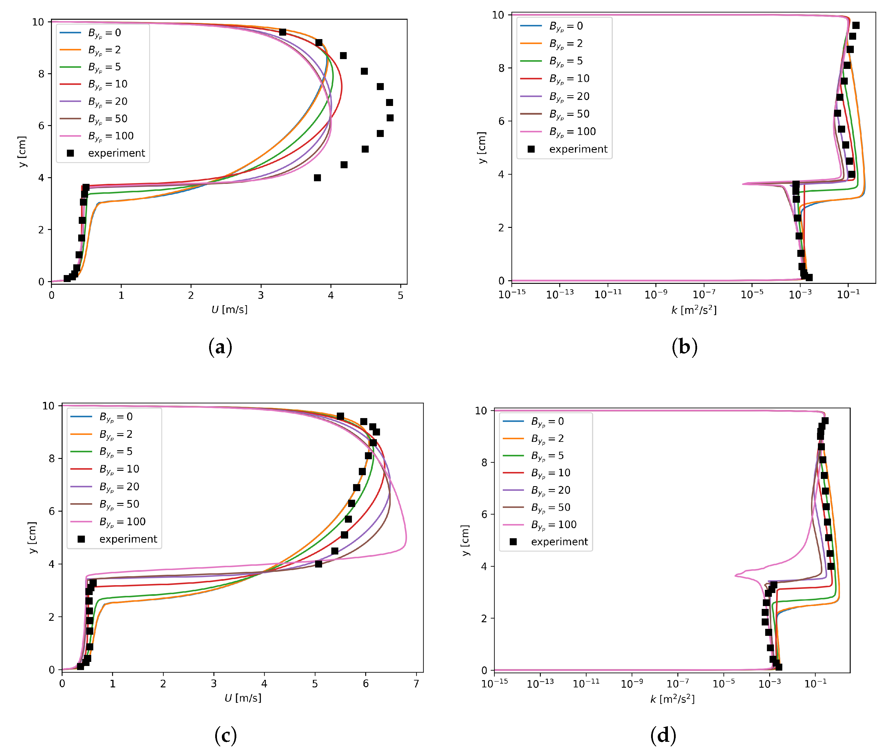 Fluids 04 00136 g011a