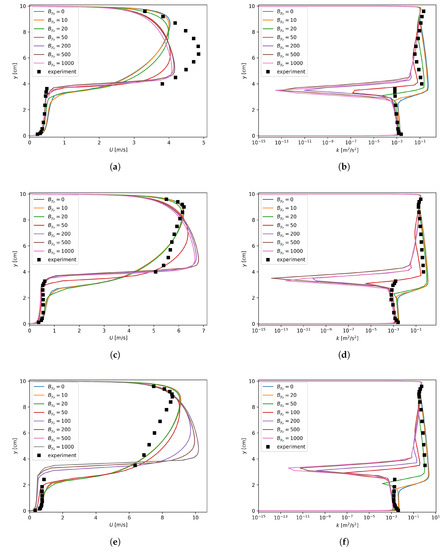 Fluids 04 00136 g0a1