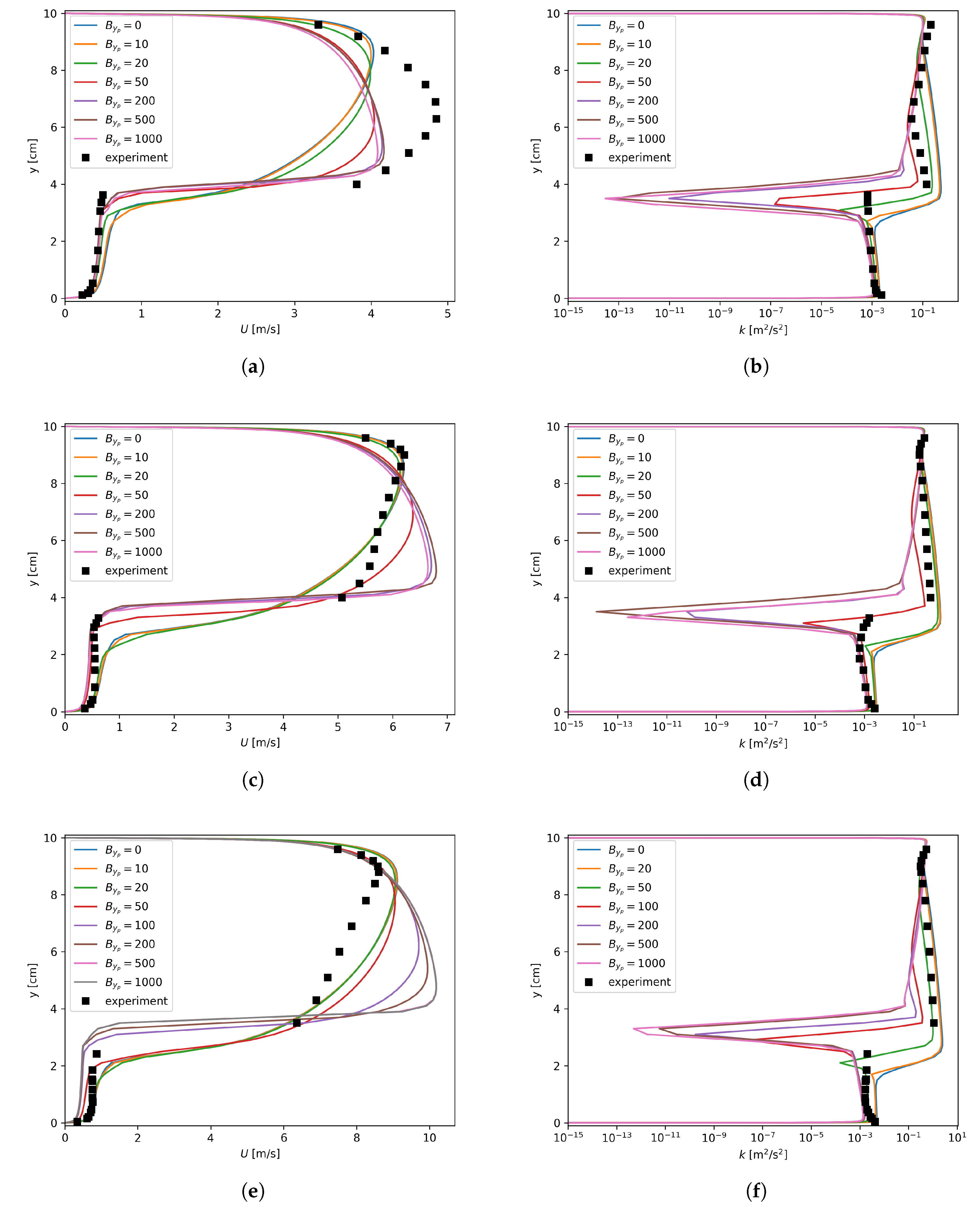 Fluids 04 00136 g0a1