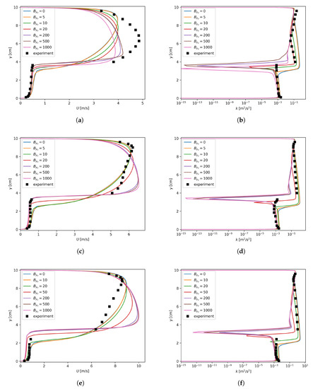 Fluids 04 00136 g0a2