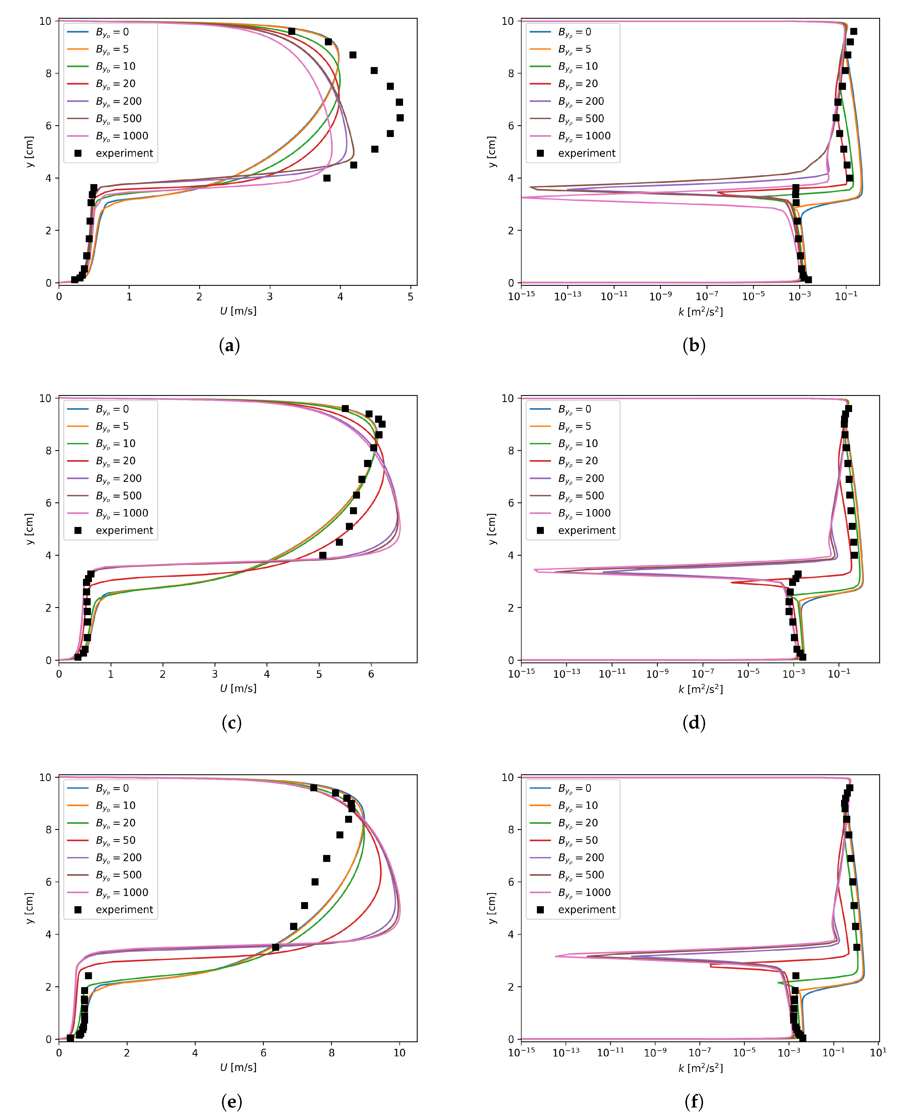 Fluids 04 00136 g0a2