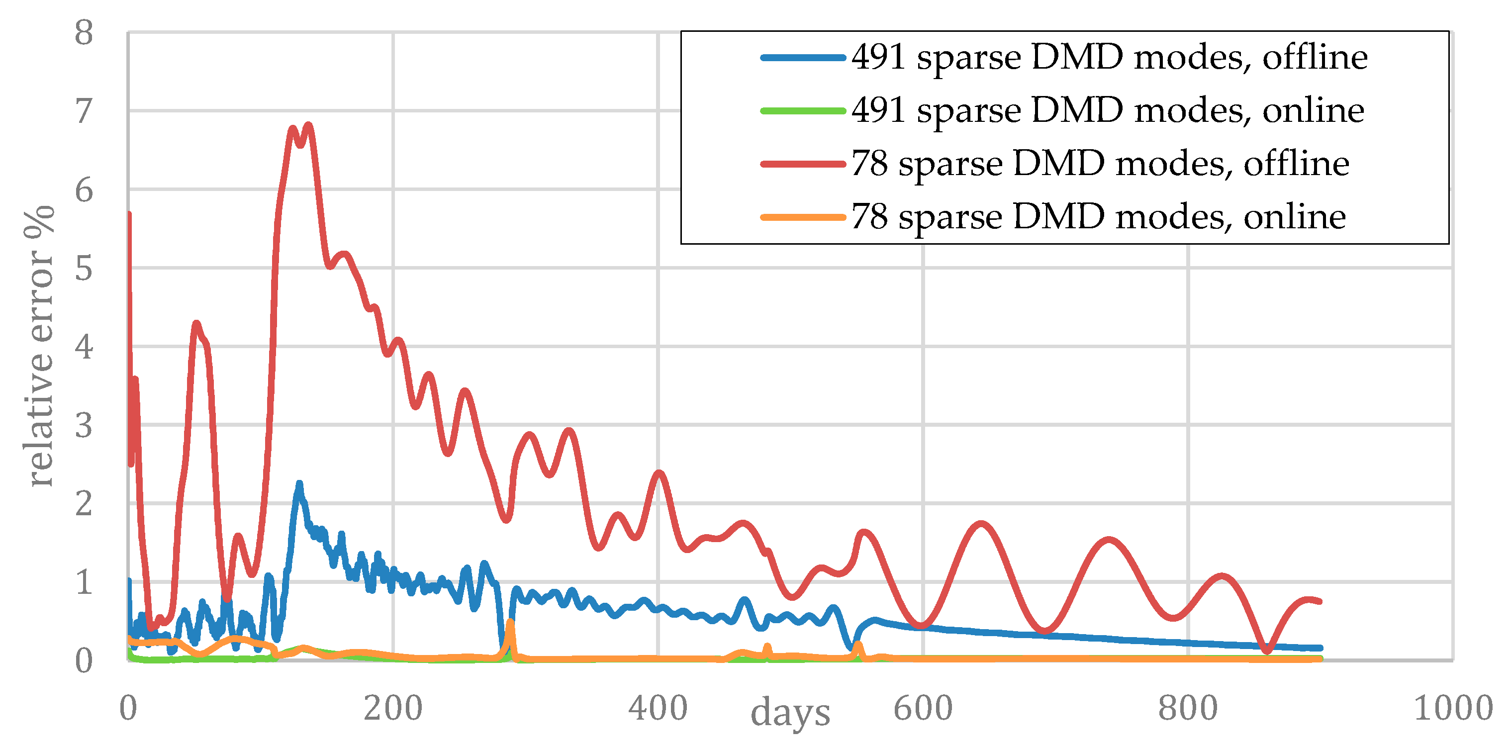 Fluids 04 00138 g010