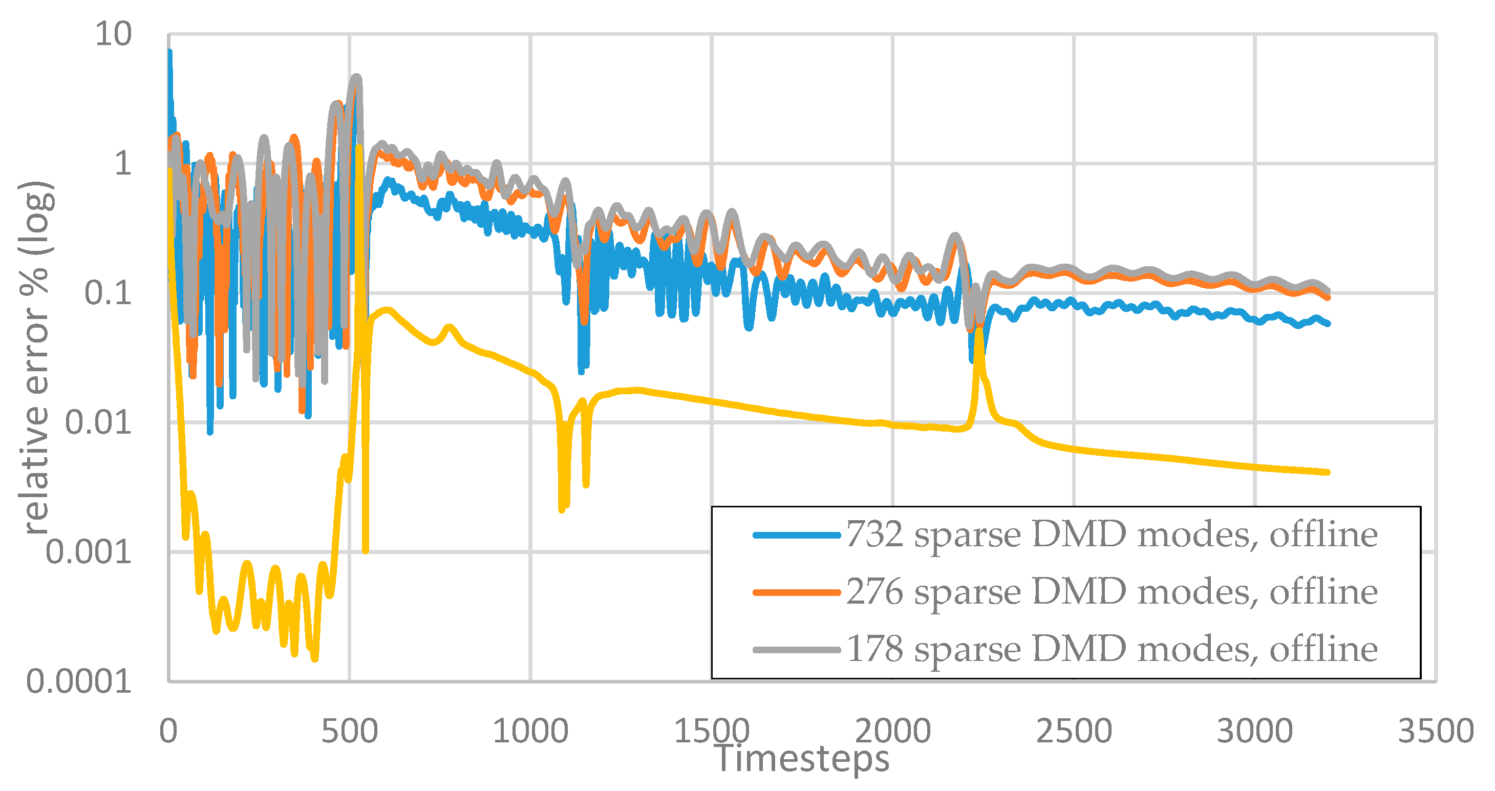 Fluids 04 00138 g011