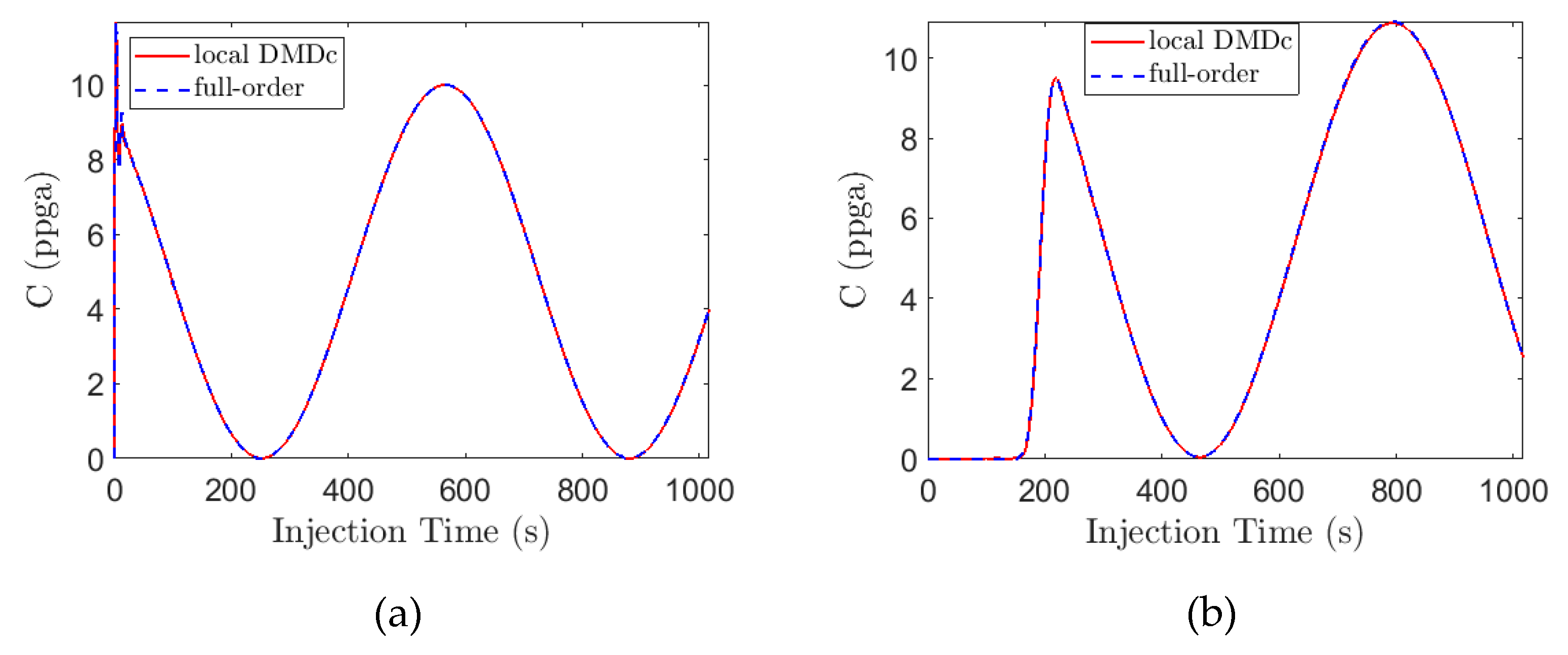 Fluids 04 00138 g013a