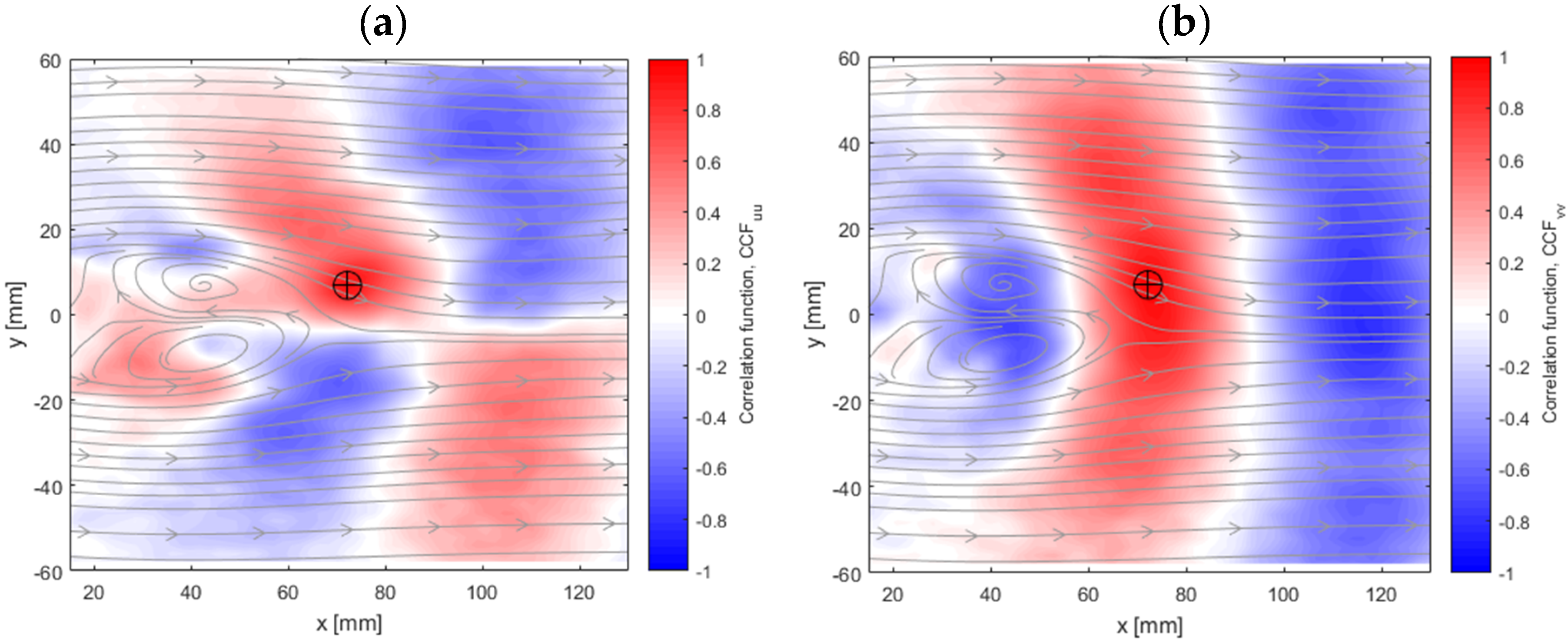 Fluids 04 00139 g005