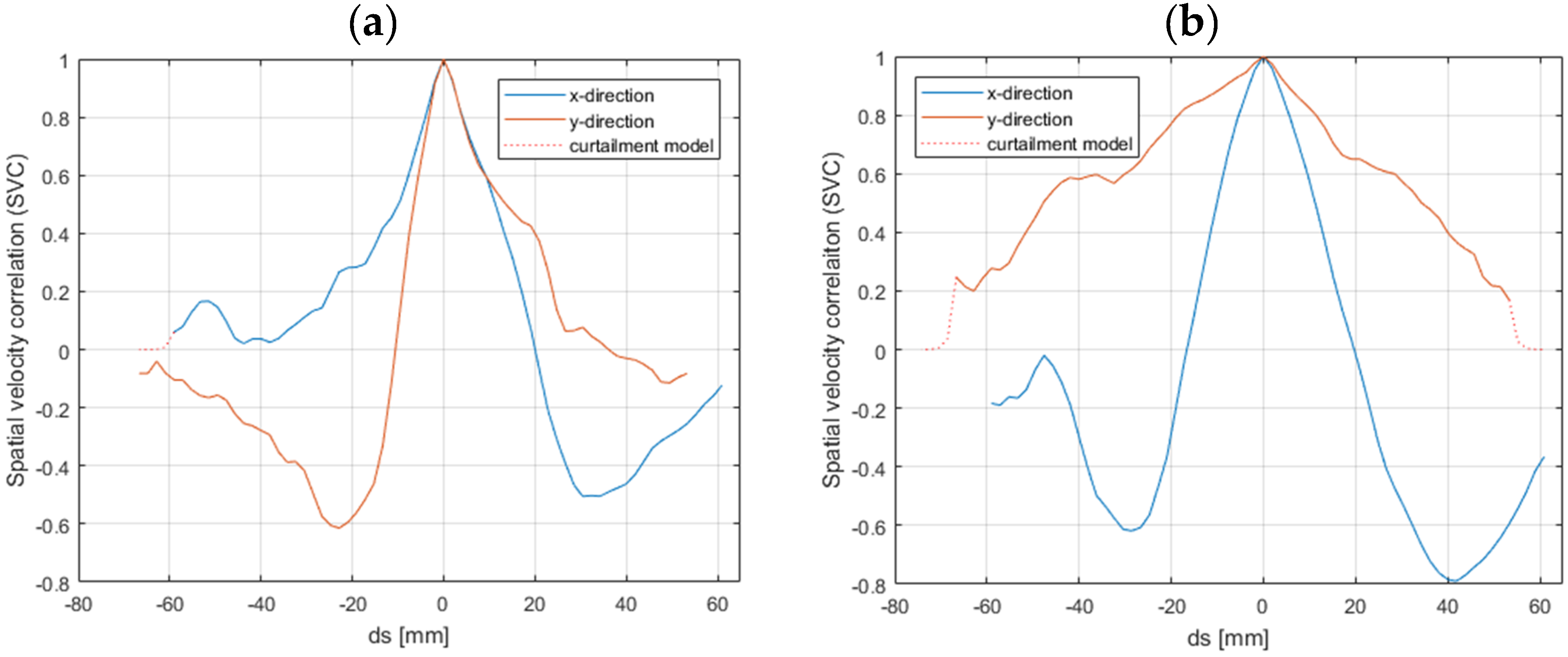 Fluids 04 00139 g006
