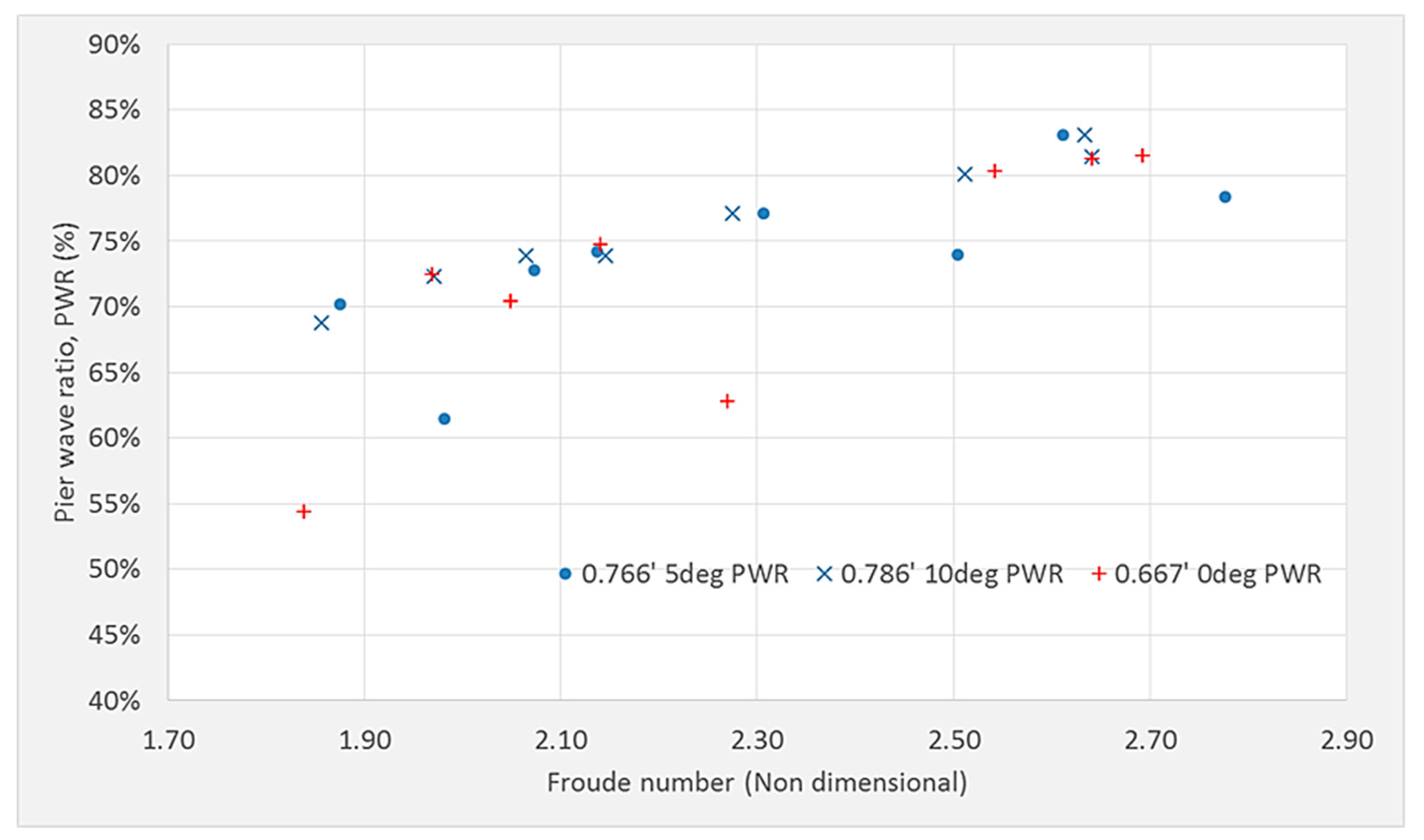 Fluids 04 00140 g011