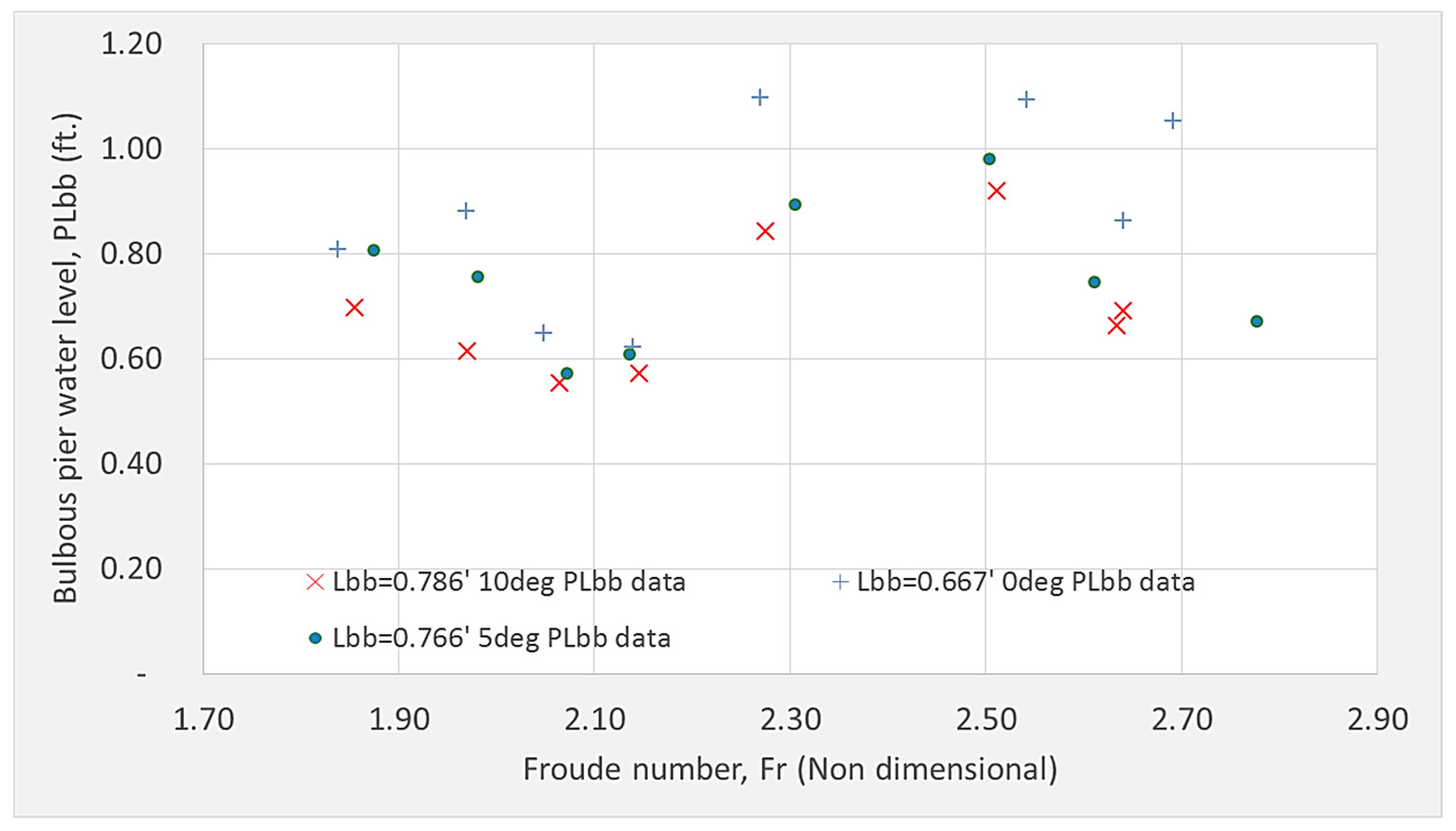 Fluids 04 00140 g013