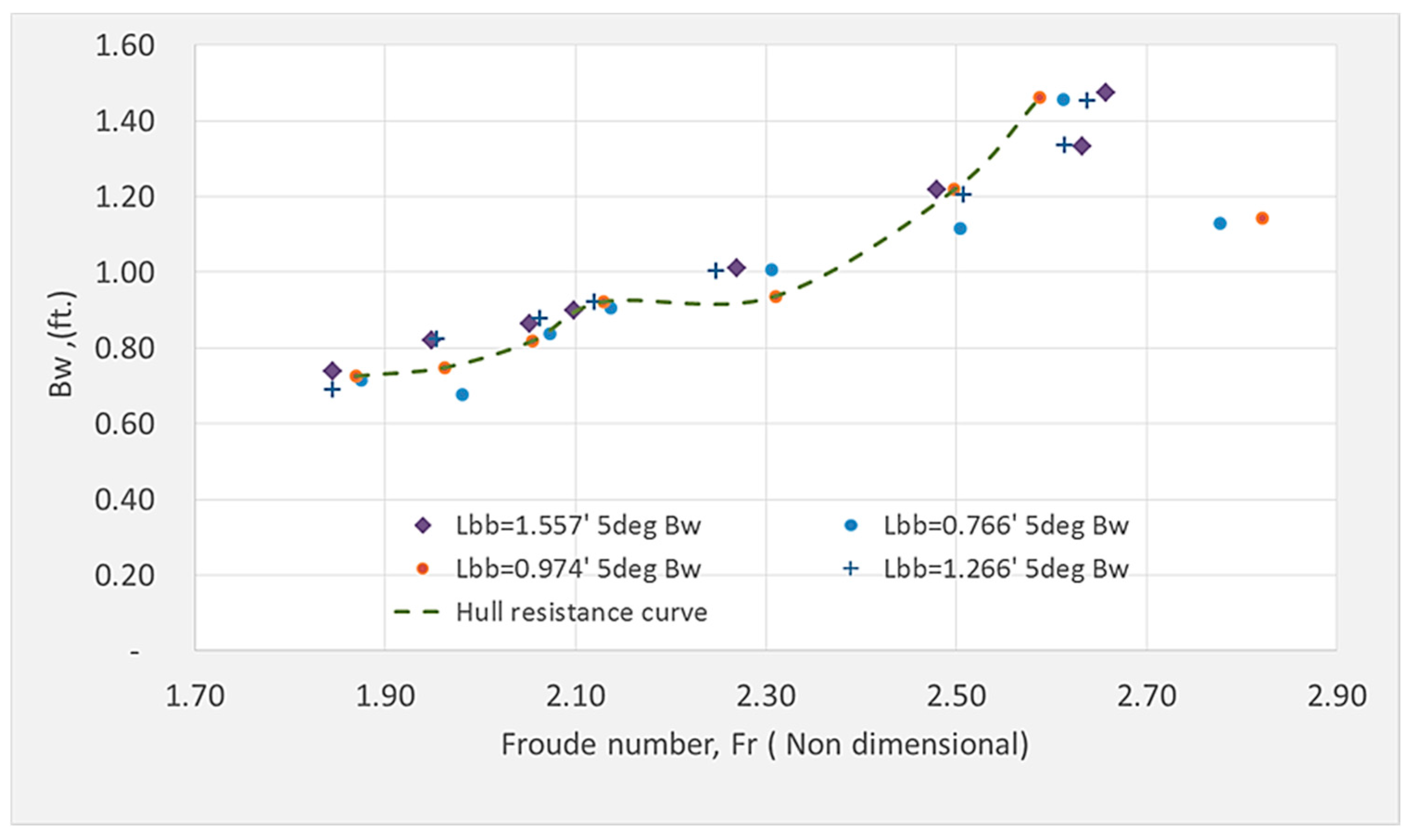 Fluids 04 00140 g017
