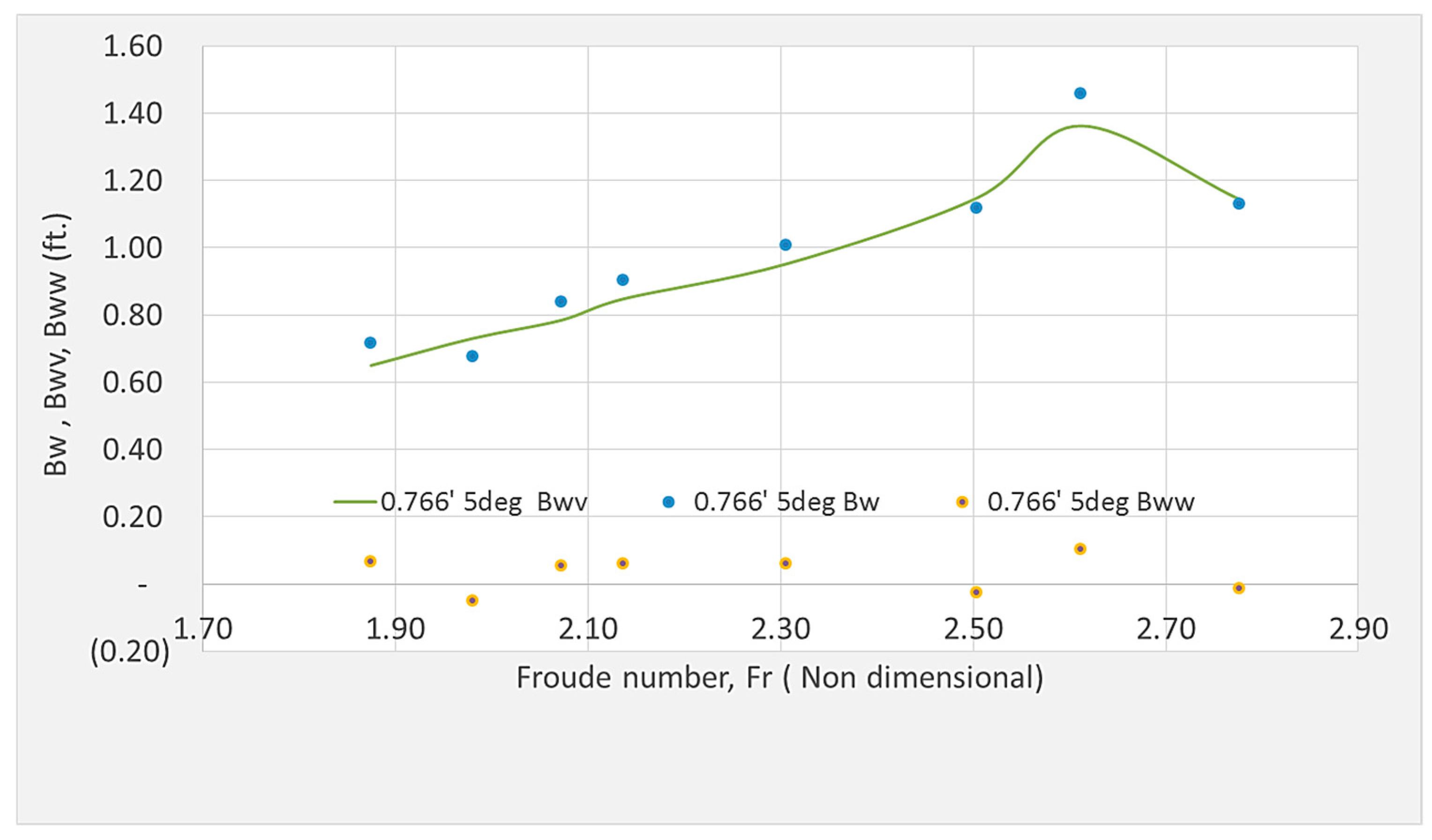 Fluids 04 00140 g020