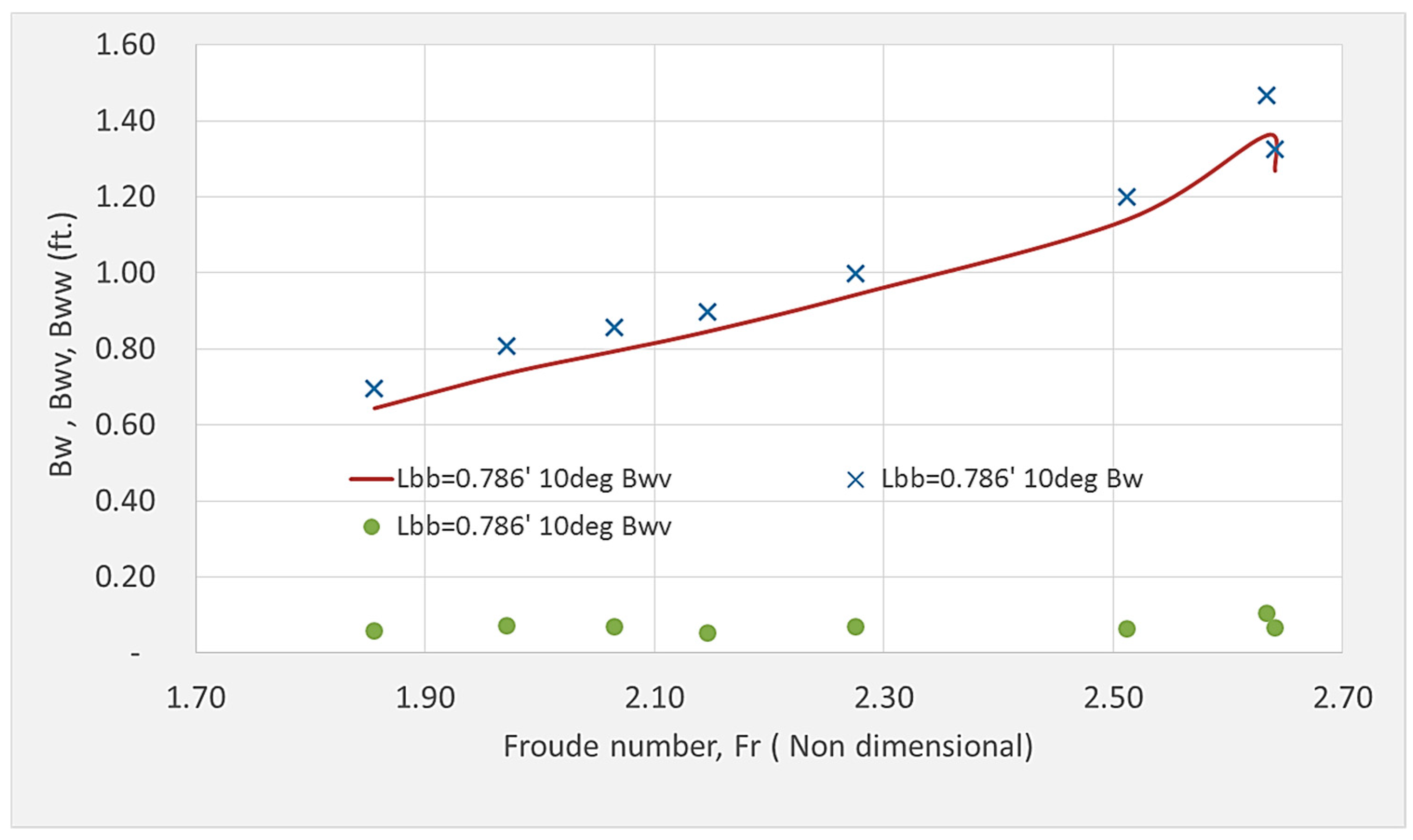Fluids 04 00140 g021
