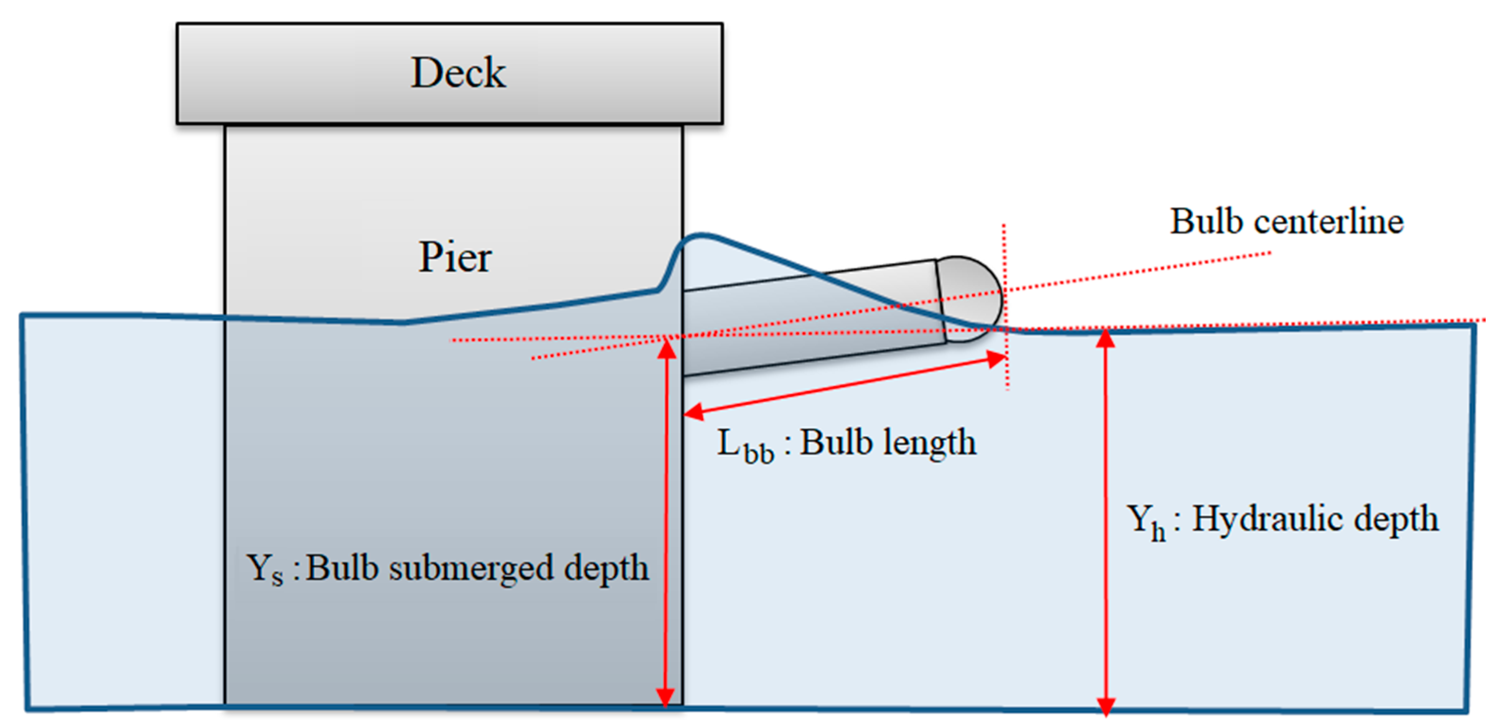 Fluids 04 00140 g028