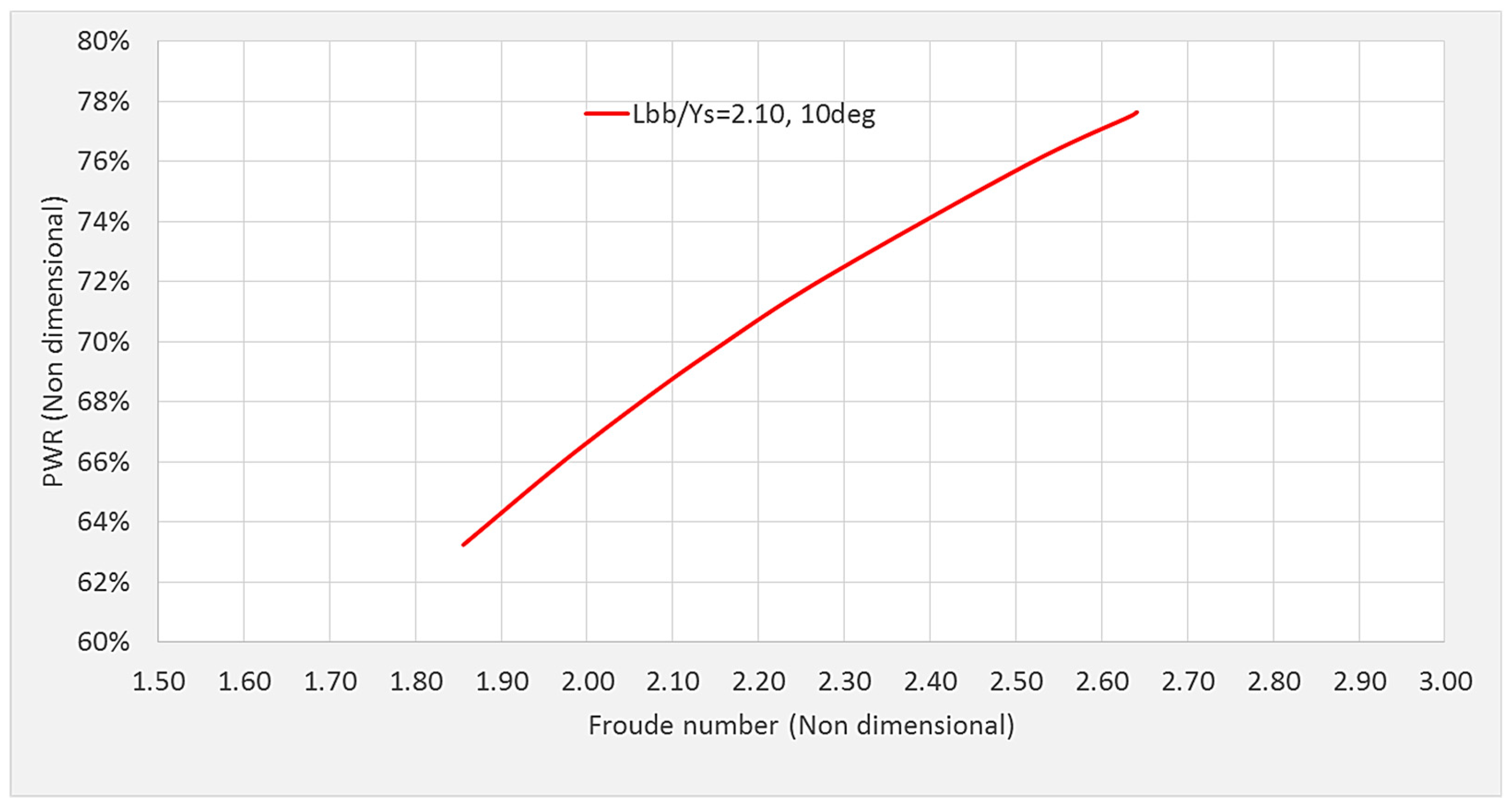 Fluids 04 00140 g030