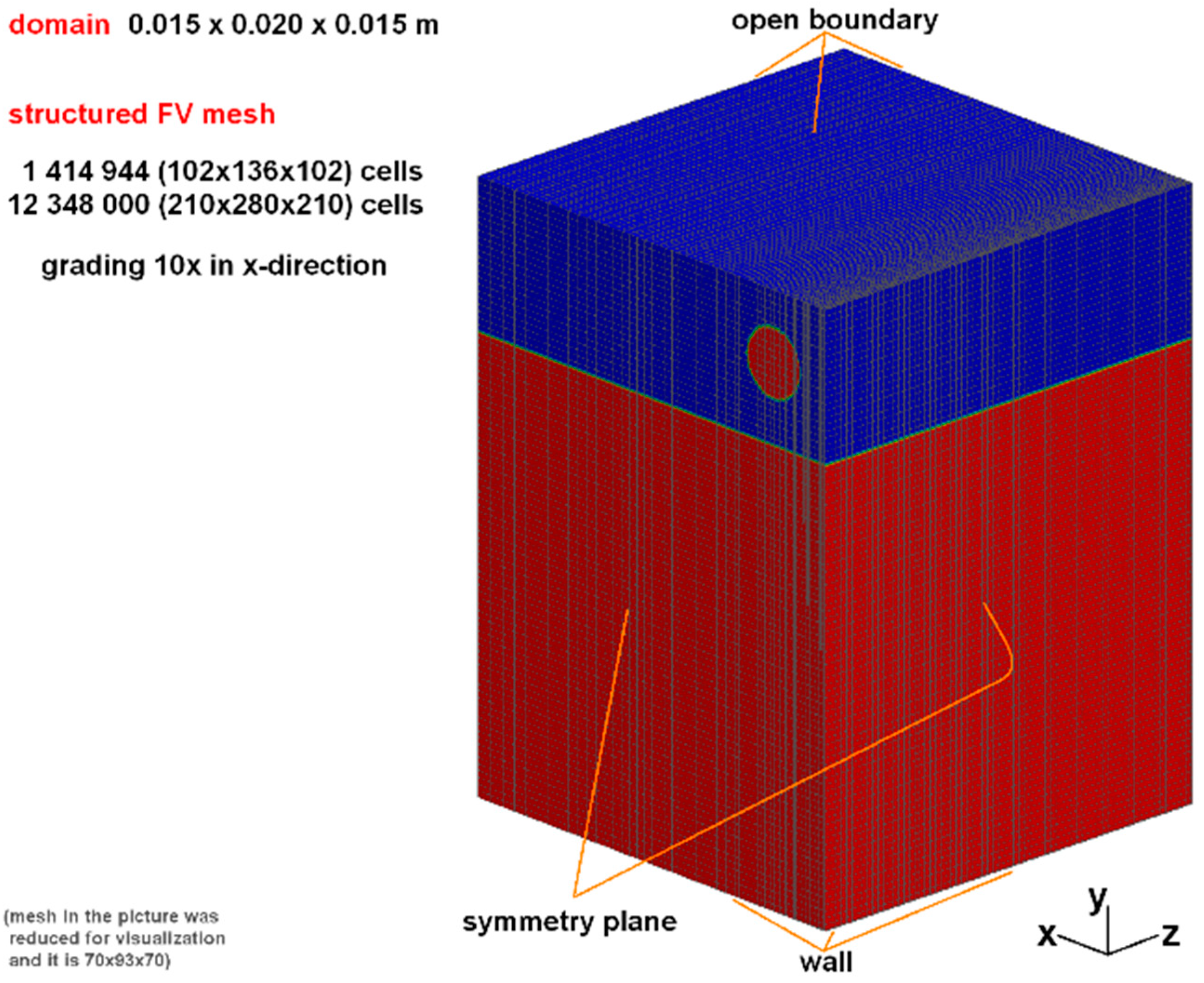 Fluids 04 00141 g001